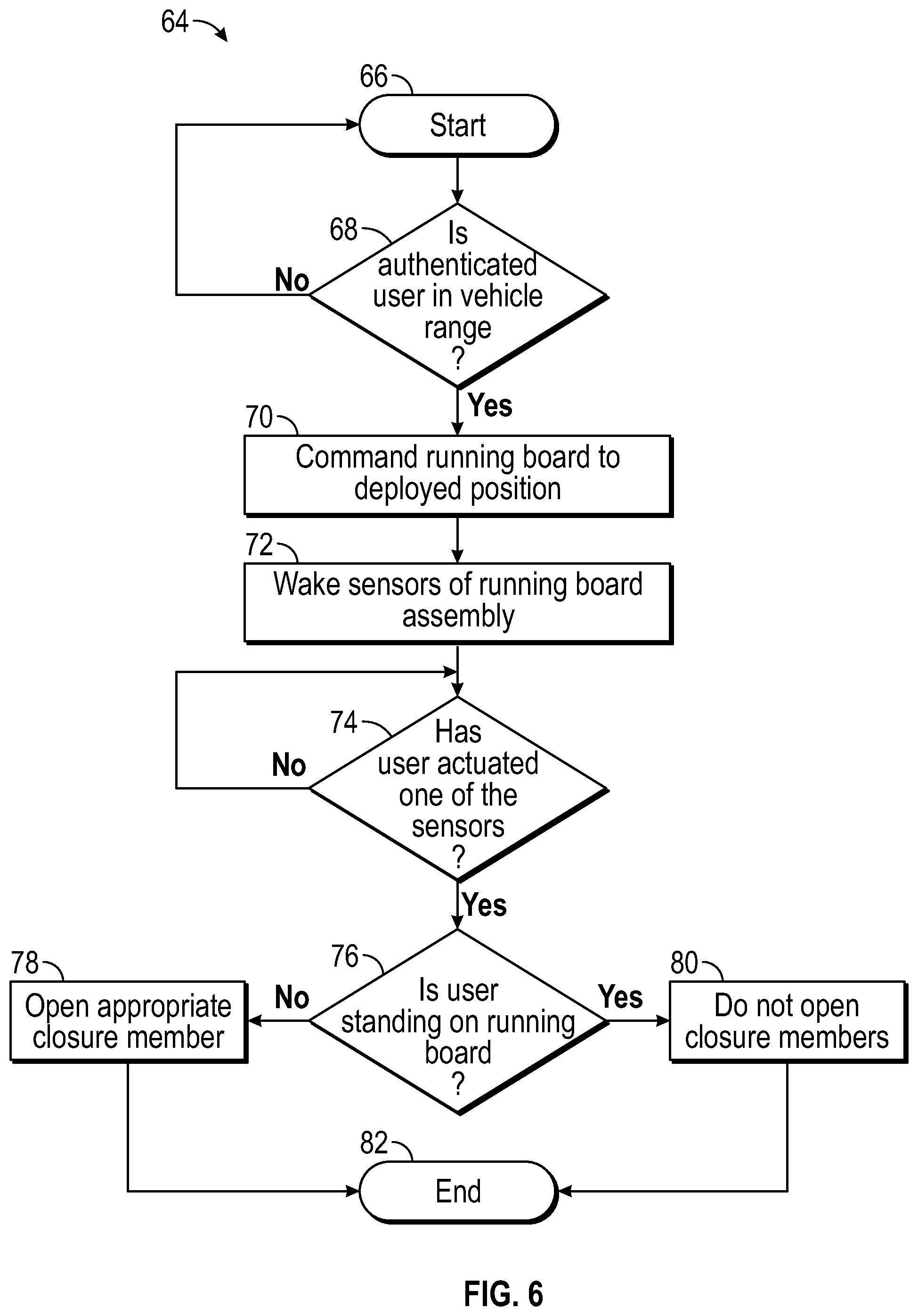 Patent US11781369 Figure 6 – Running board activated vehicle powered closure member systems