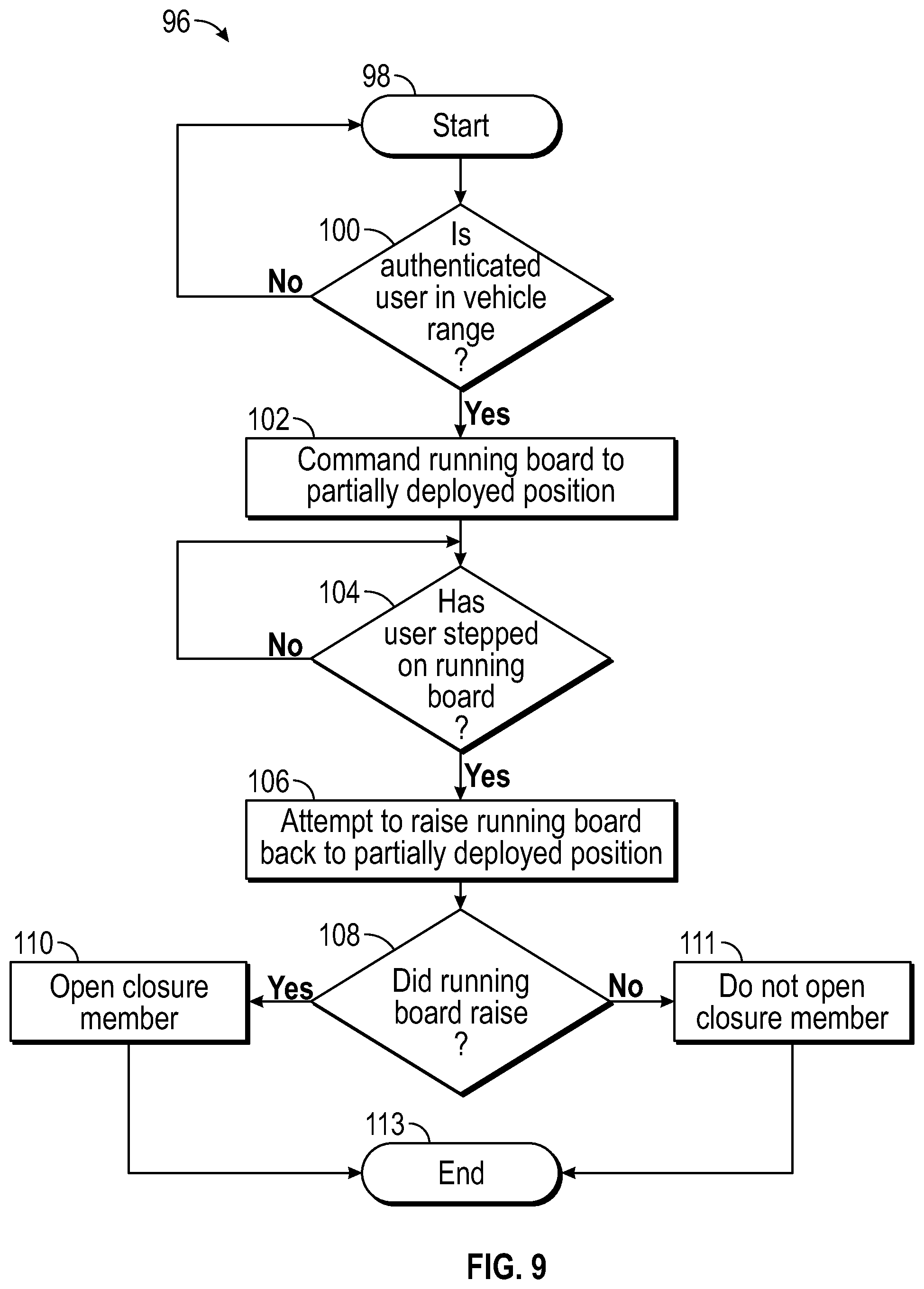 Patent US11781369 Figure 9 – Running board activated vehicle powered closure member systems
