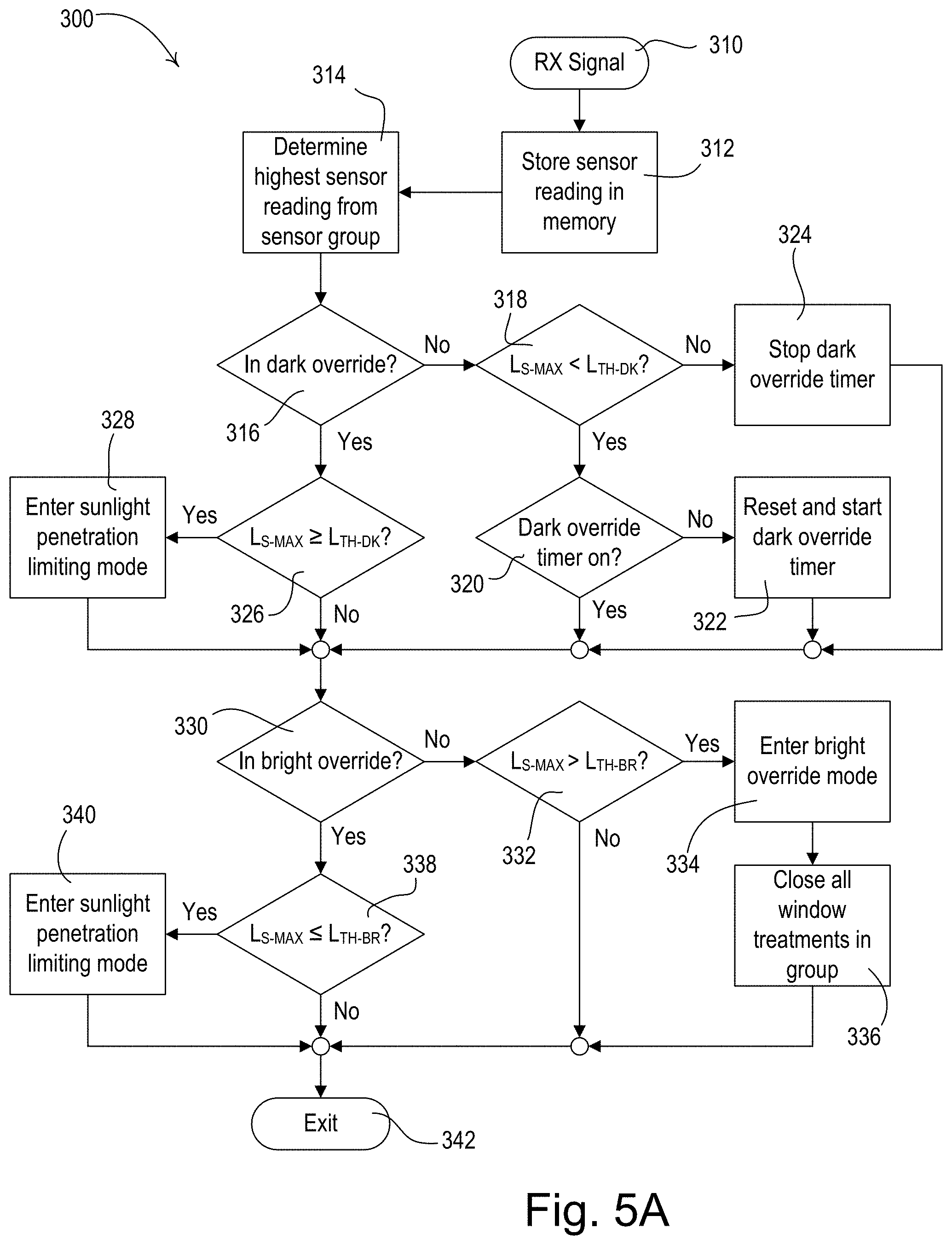 Patent US11781377 Figure 5 – Controlling motorized window treatments in response to multiple sensors