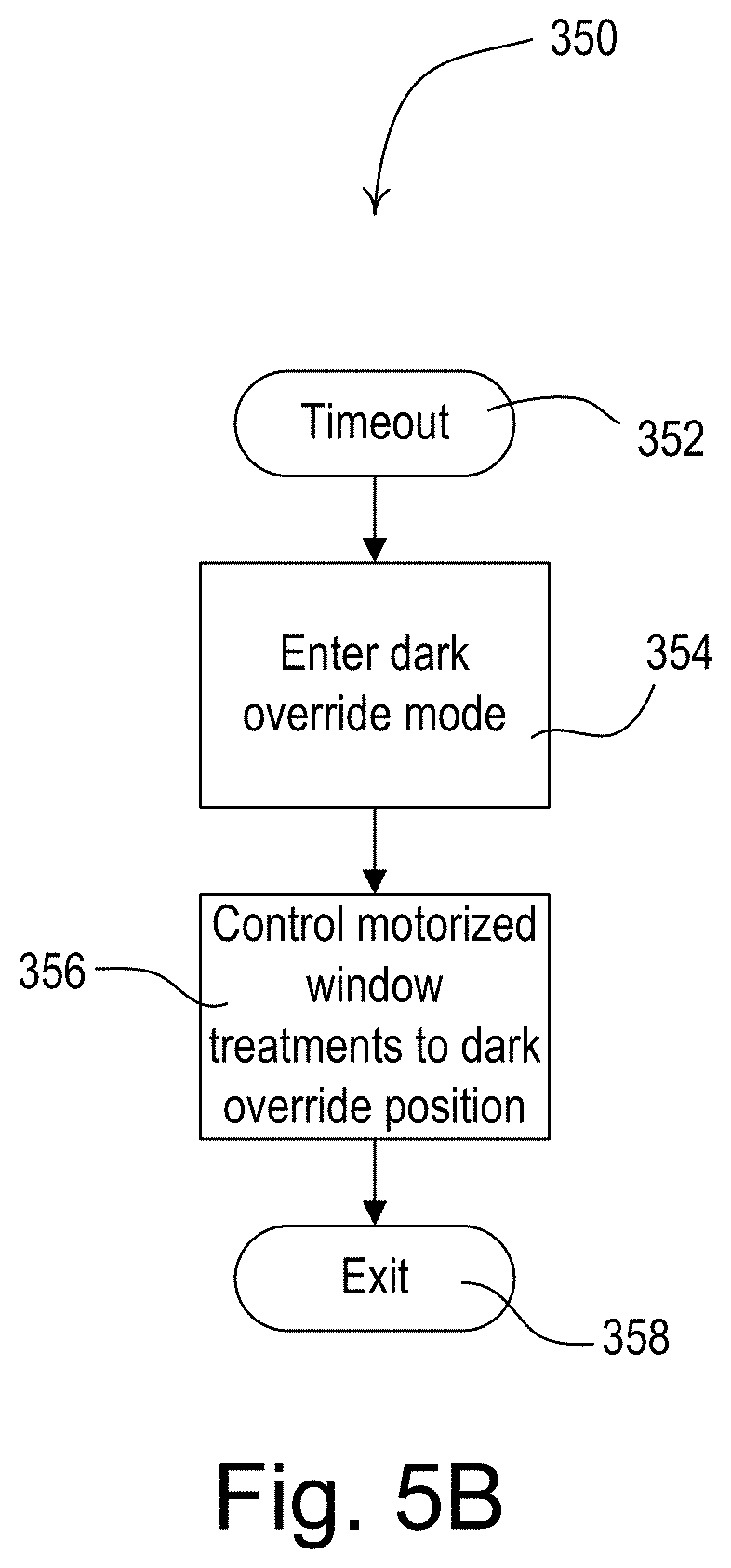 Patent US11781377 Figure 6 – Controlling motorized window treatments in response to multiple sensors