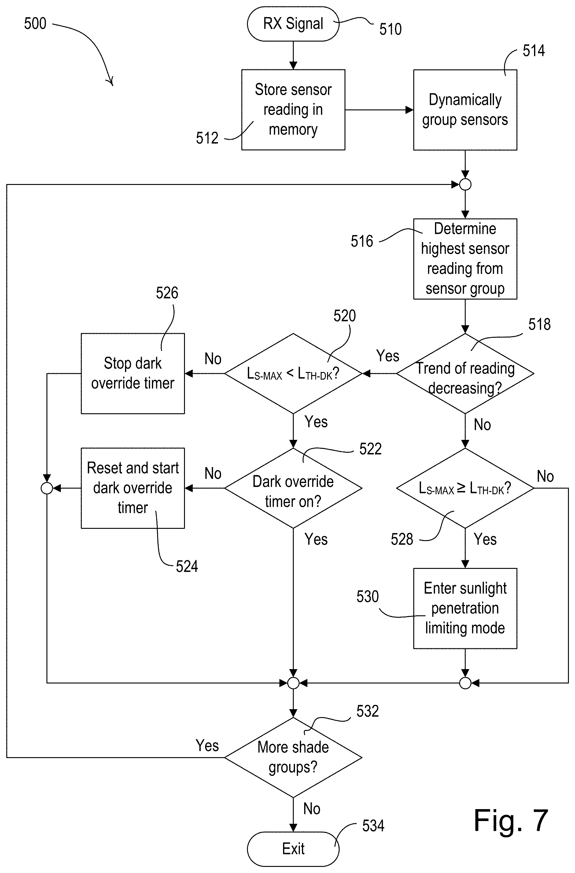 Patent US11781377 Figure 8 – Controlling motorized window treatments in response to multiple sensors