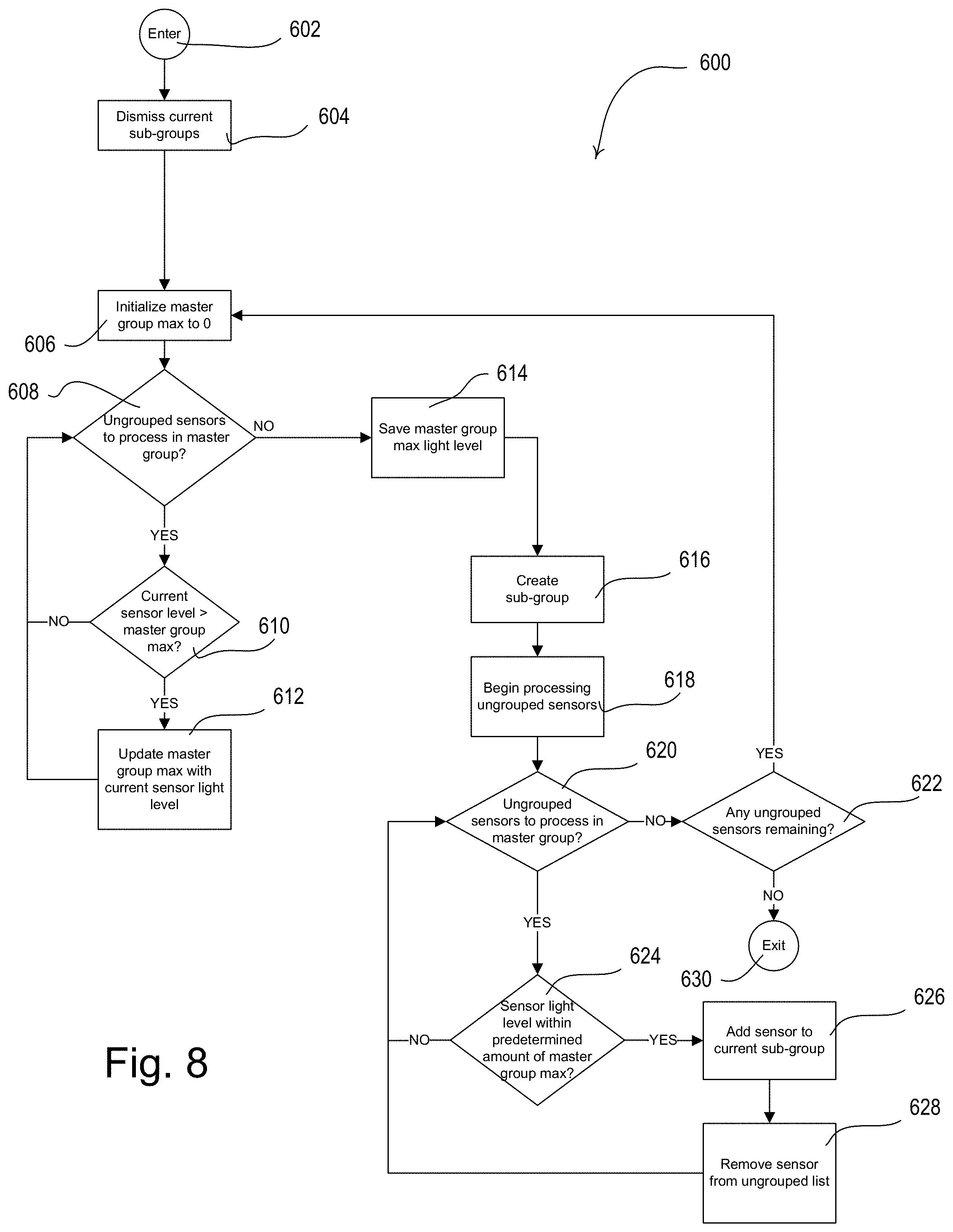 Patent US11781377 Figure 9 – Controlling motorized window treatments in response to multiple sensors