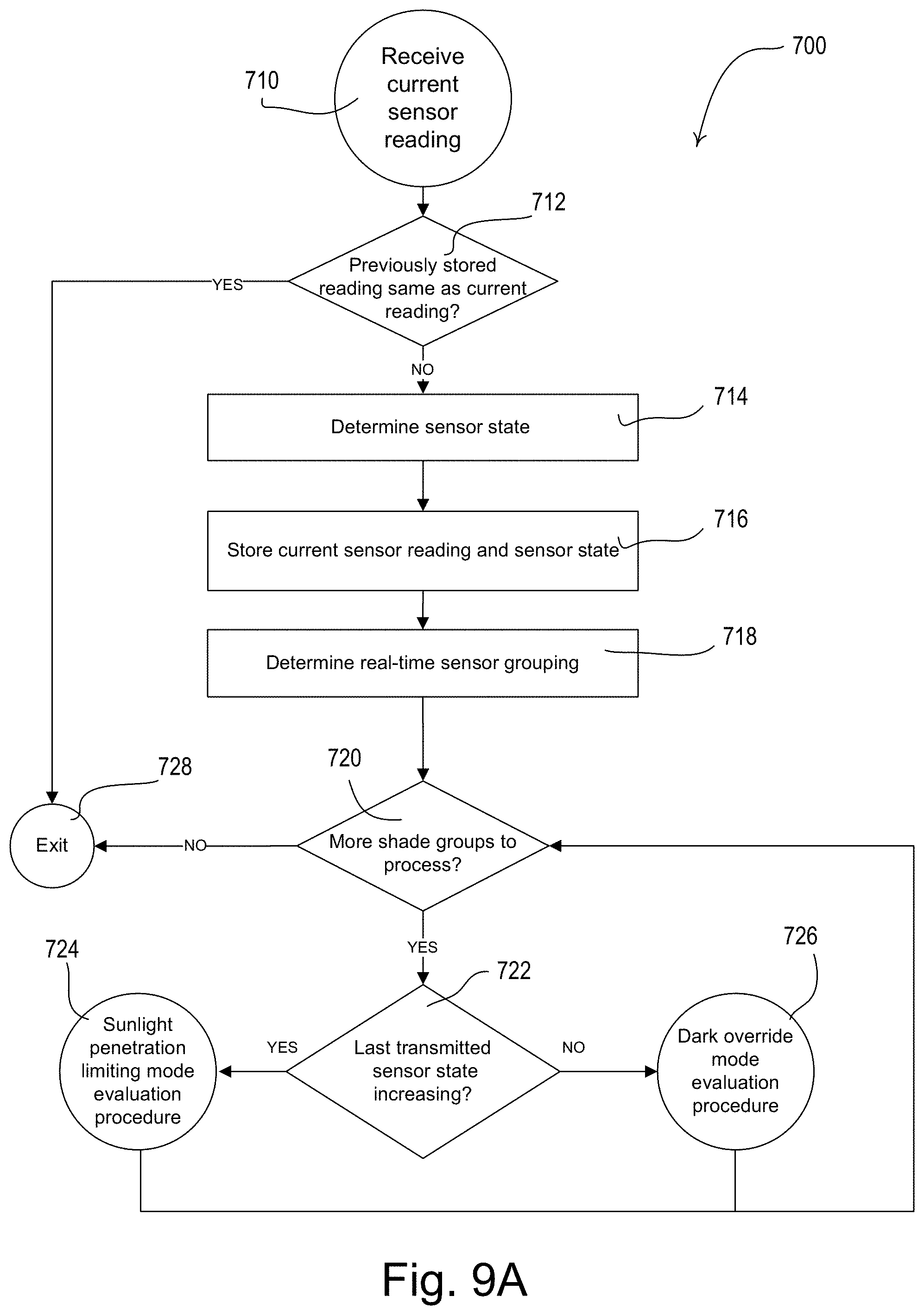 Patent US11781377 Figure 10 – Controlling motorized window treatments in response to multiple sensors