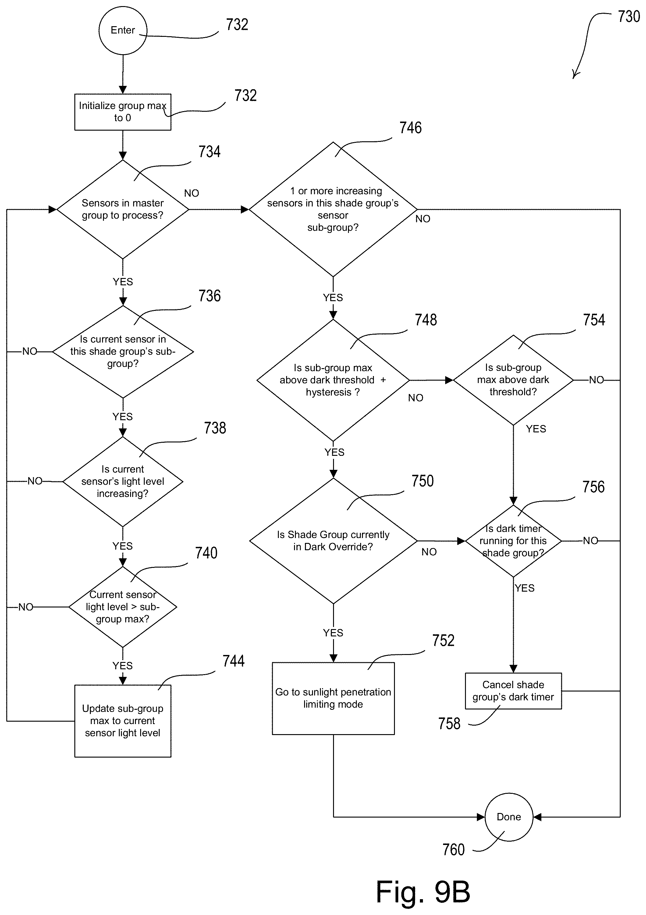 Patent US11781377 Figure 11 – Controlling motorized window treatments in response to multiple sensors