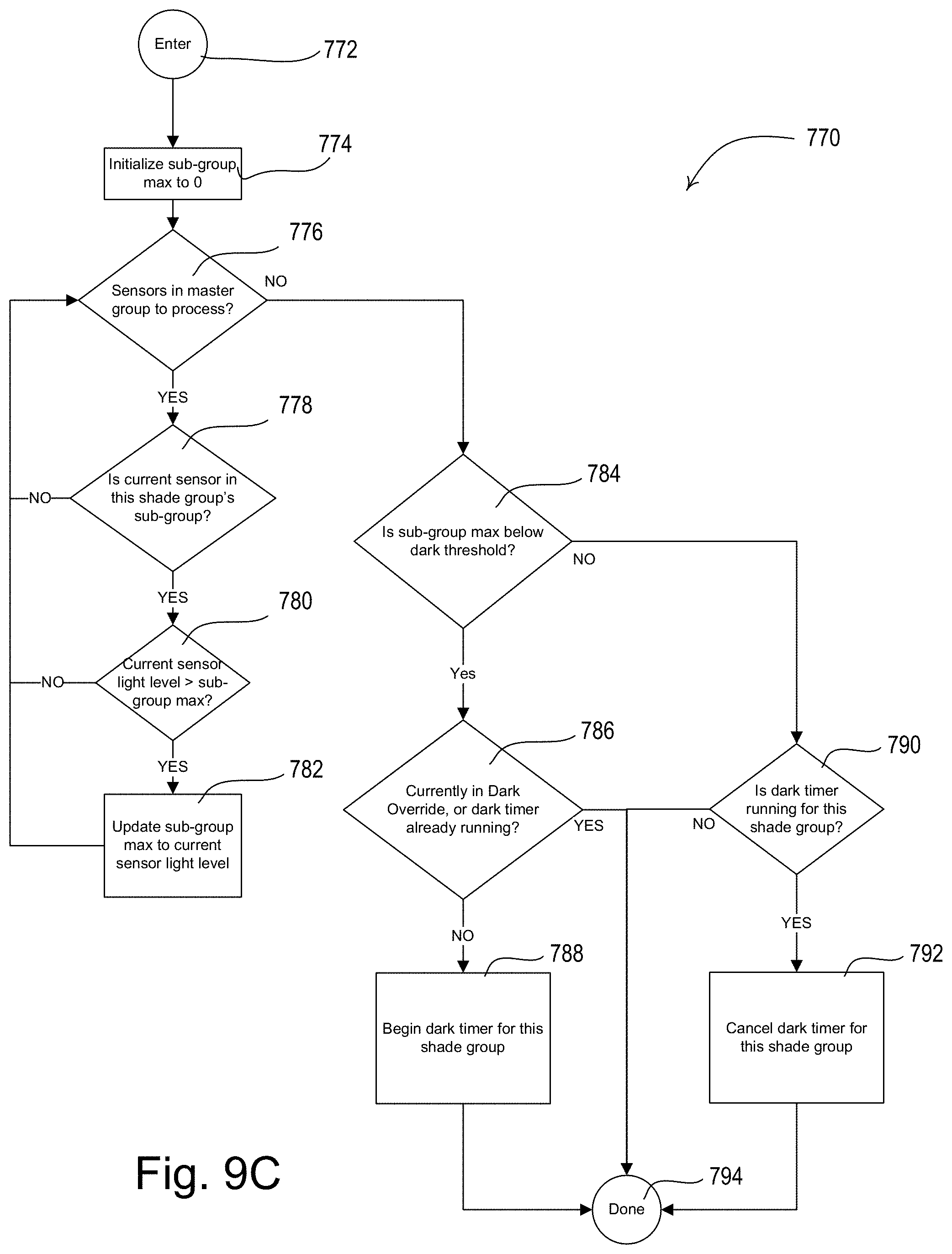 Patent US11781377 Figure 12 – Controlling motorized window treatments in response to multiple sensors