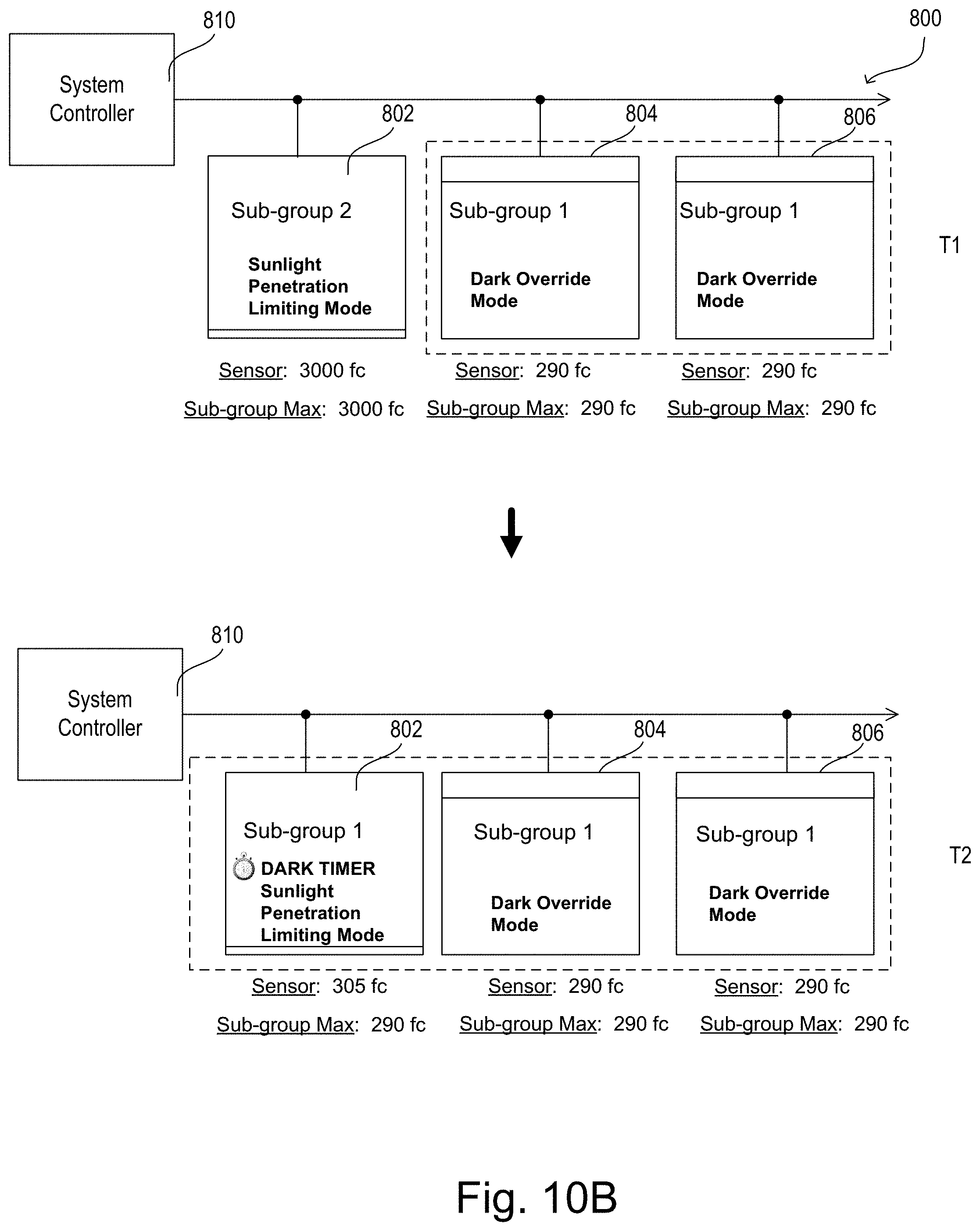Patent US11781377 Figure 14 – Controlling motorized window treatments in response to multiple sensors