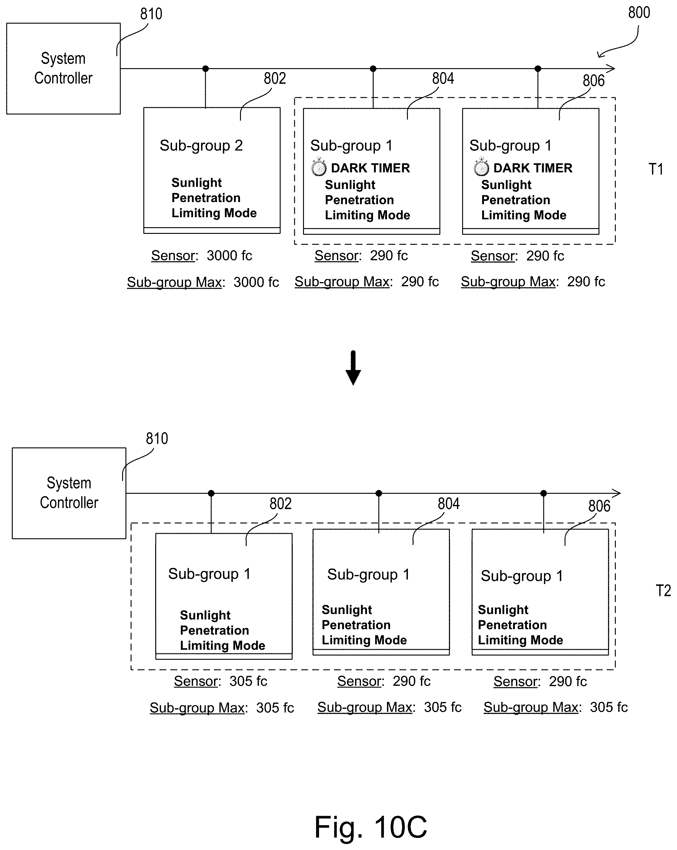 Patent US11781377 Figure 15 – Controlling motorized window treatments in response to multiple sensors