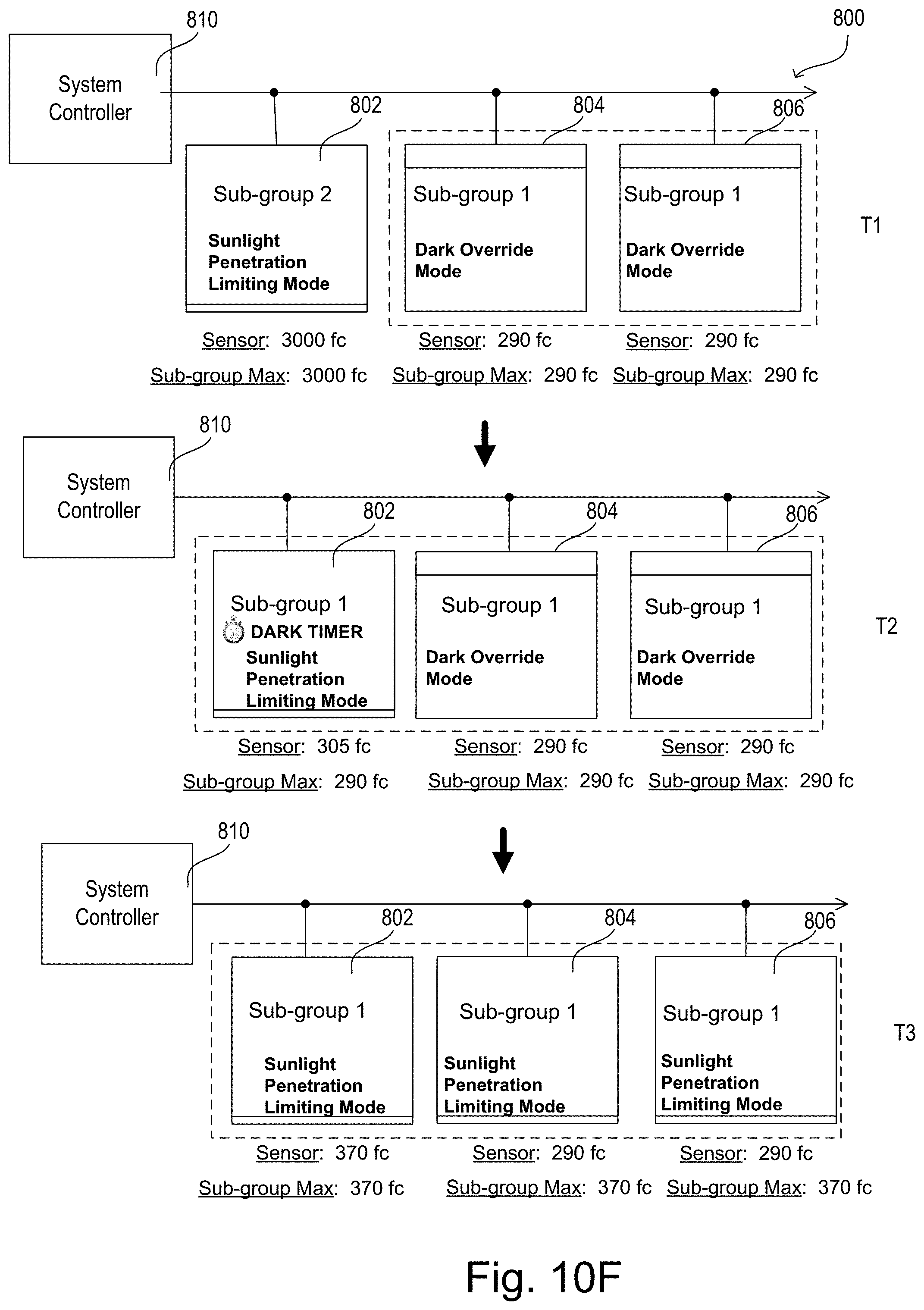 Patent US11781377 Figure 18 – Controlling motorized window treatments in response to multiple sensors