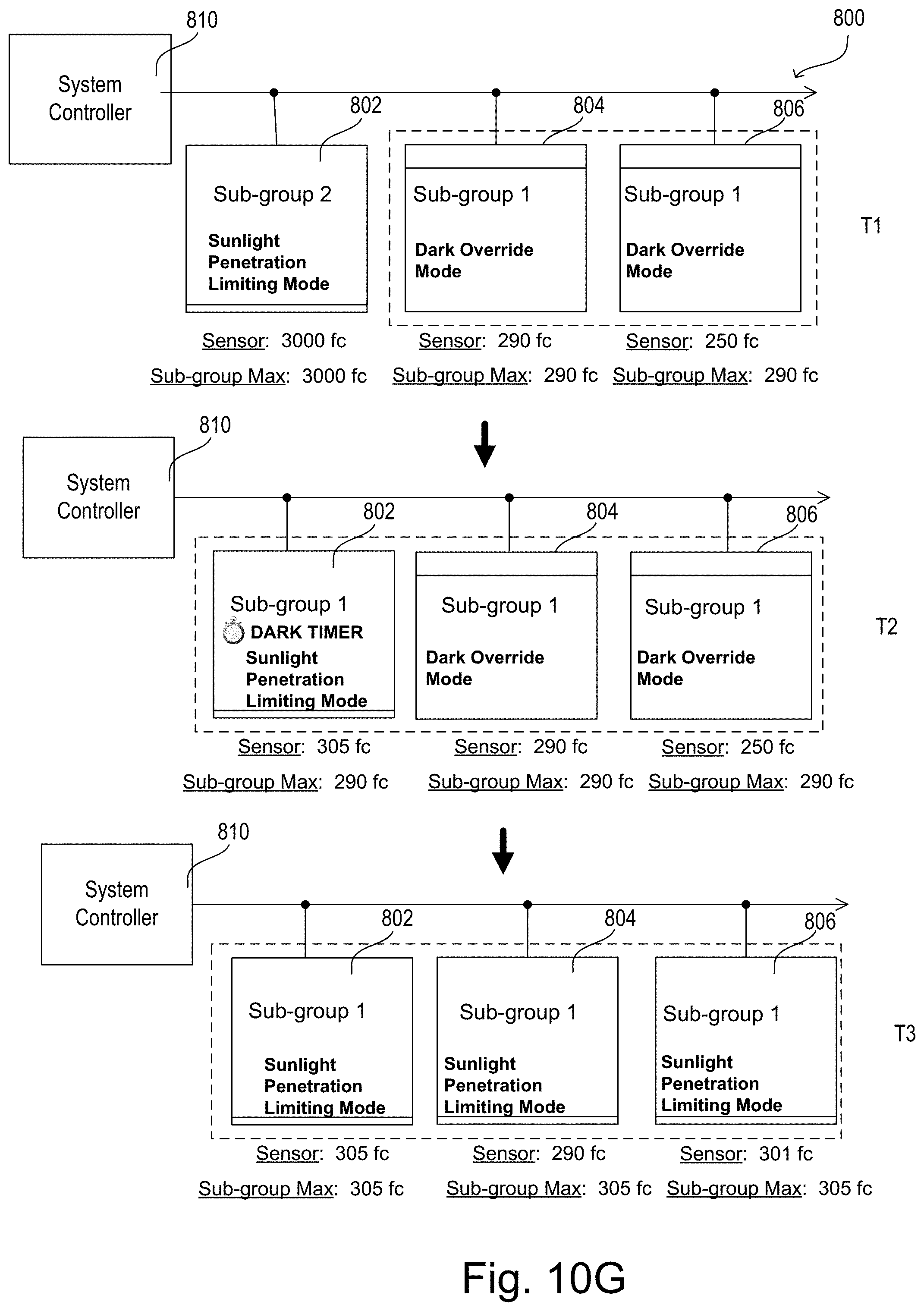 Patent US11781377 Figure 19 – Controlling motorized window treatments in response to multiple sensors