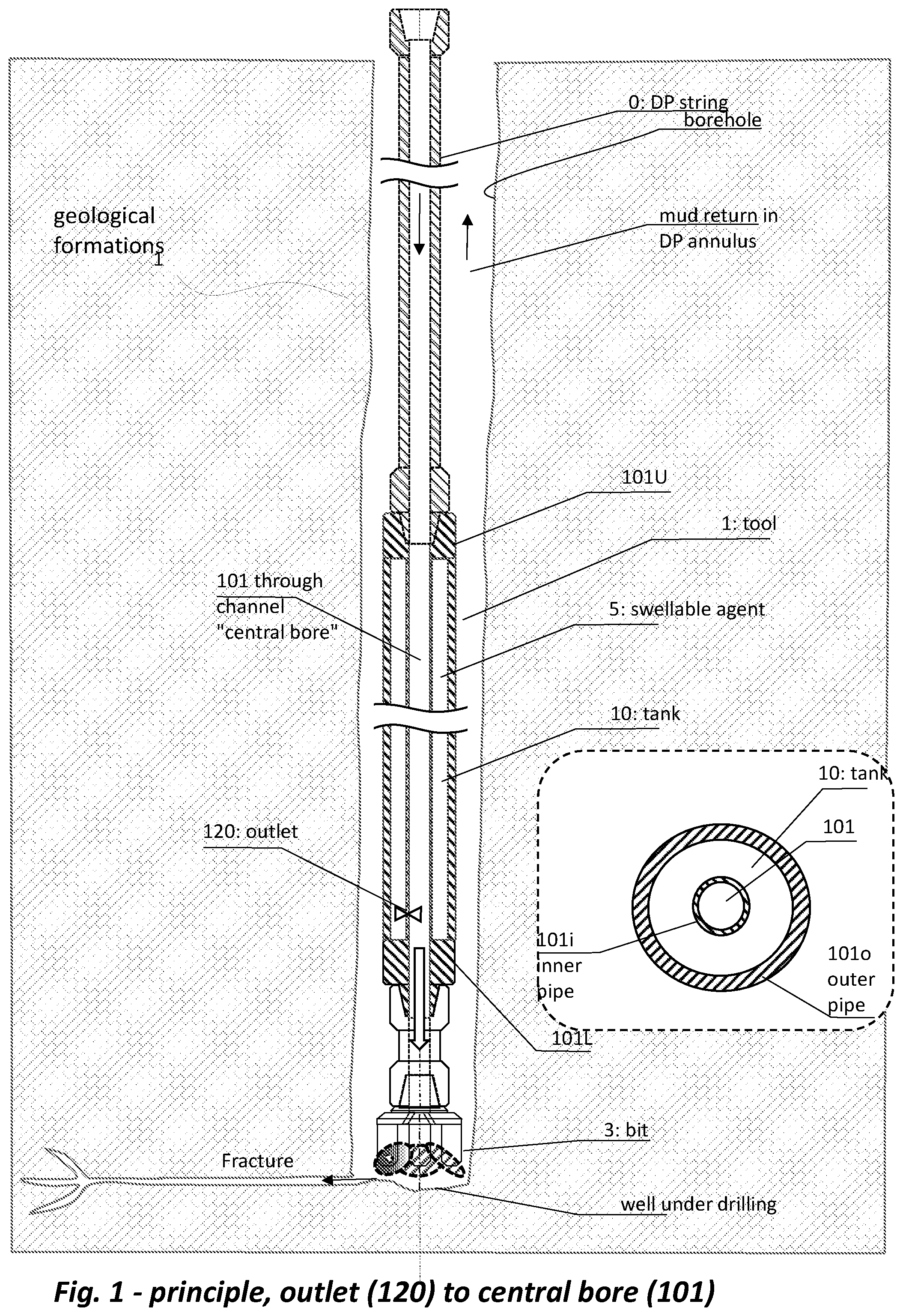 Patent US11781386 — Tool for remedial of lost circulation while drilling — Figure 1