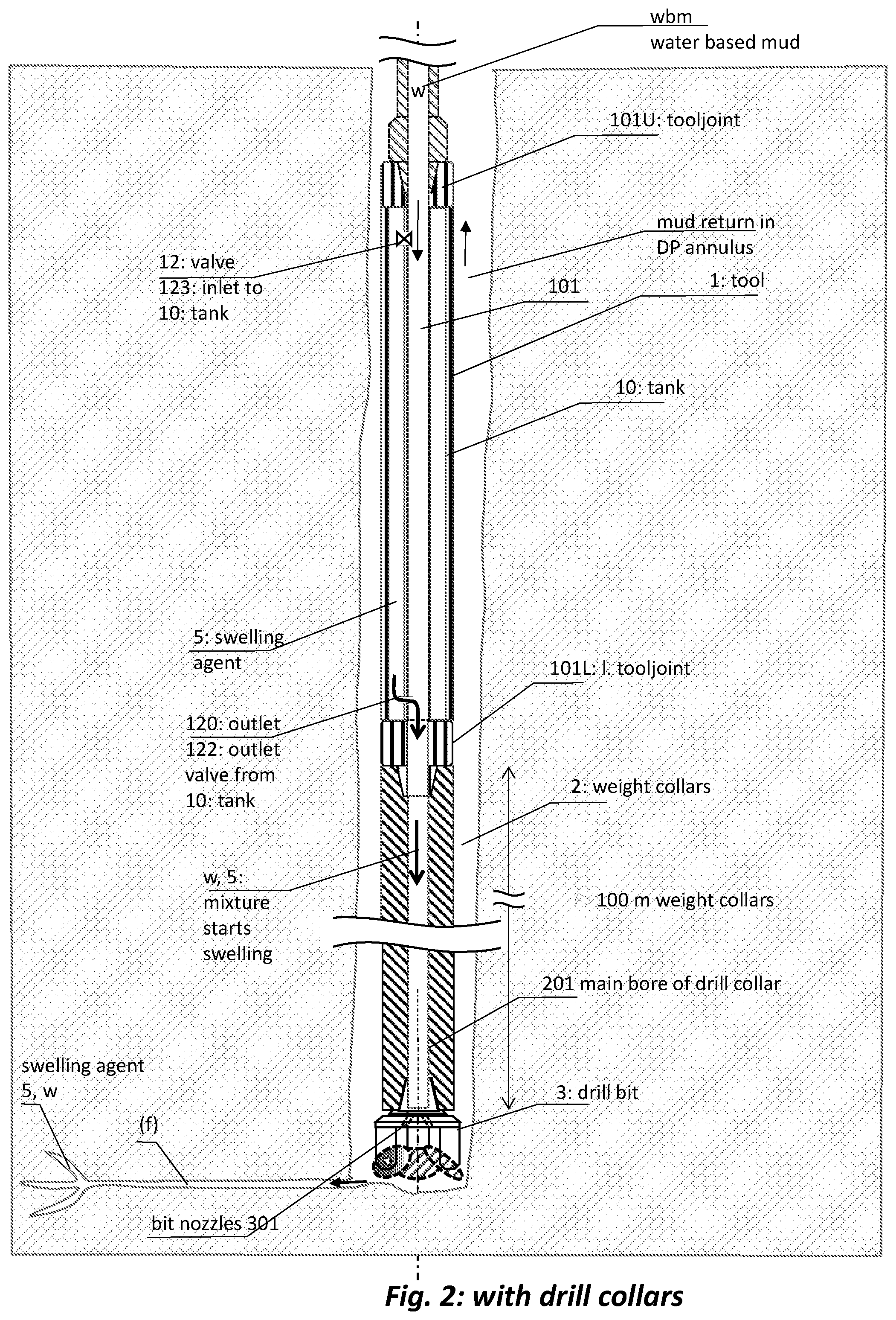 Patent US11781386 Figure 2 – Tool for remedial of lost circulation while drilling