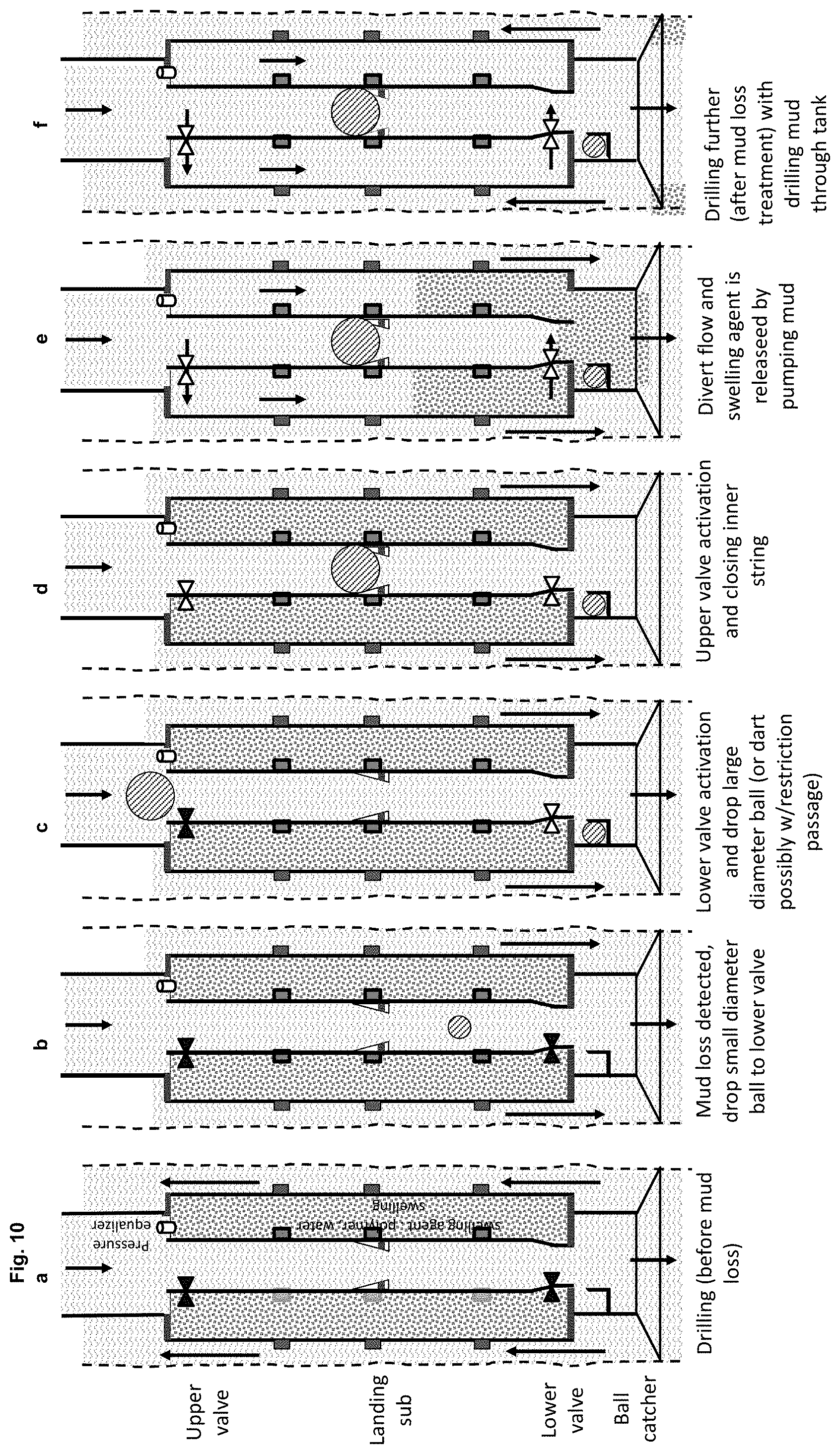 Patent US11781386 Figure 10 – Tool for remedial of lost circulation while drilling
