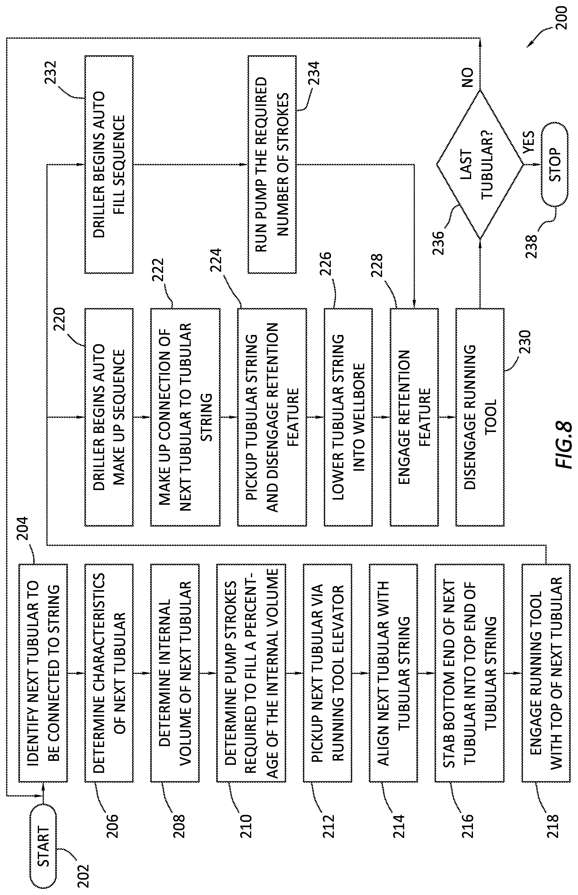 Patent US11781388 Figure 9 – Auto-filling tubulars