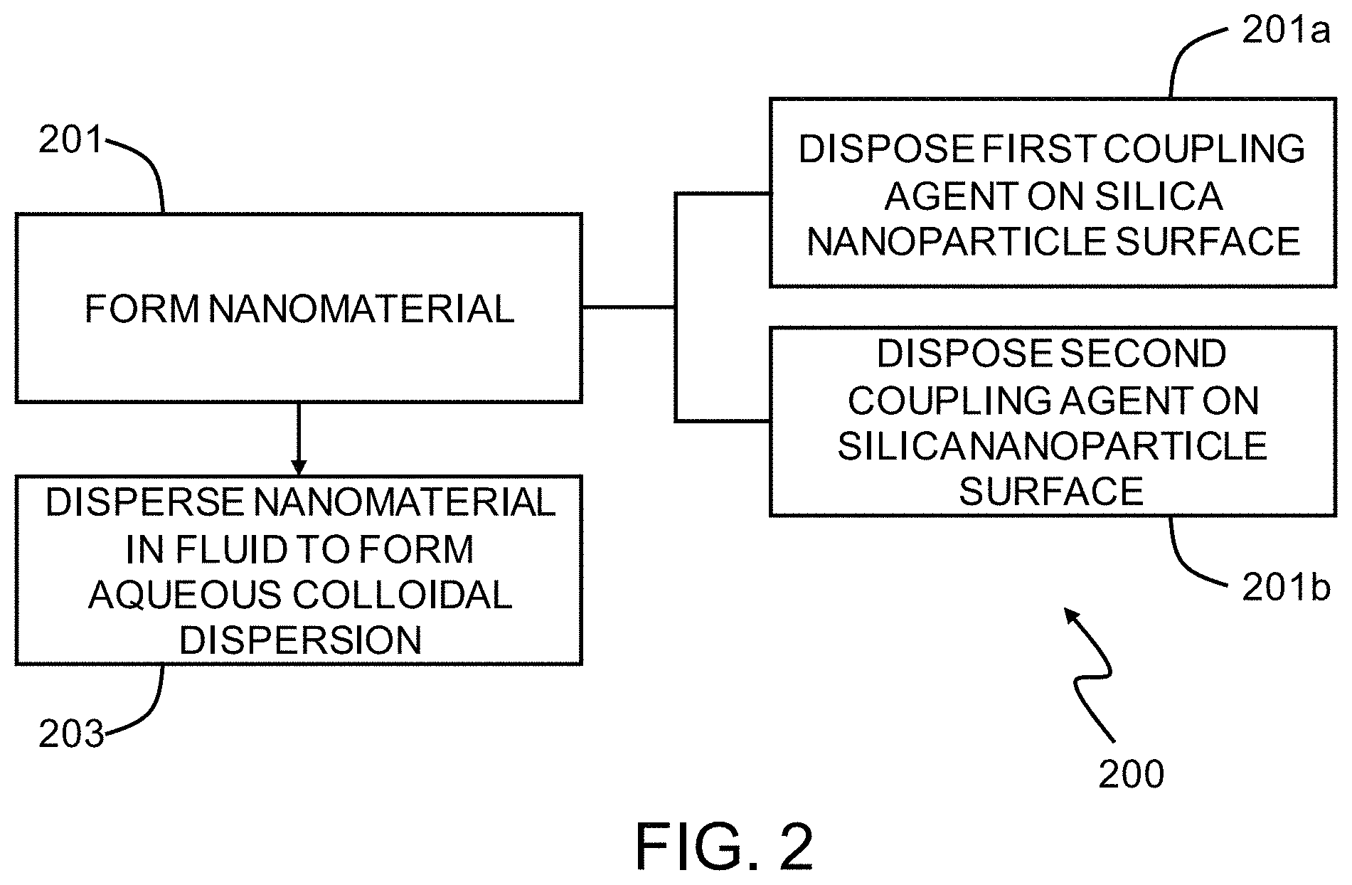 Patent US11781400 Figure 2 – Nanoparticle-based shear-thickening materials