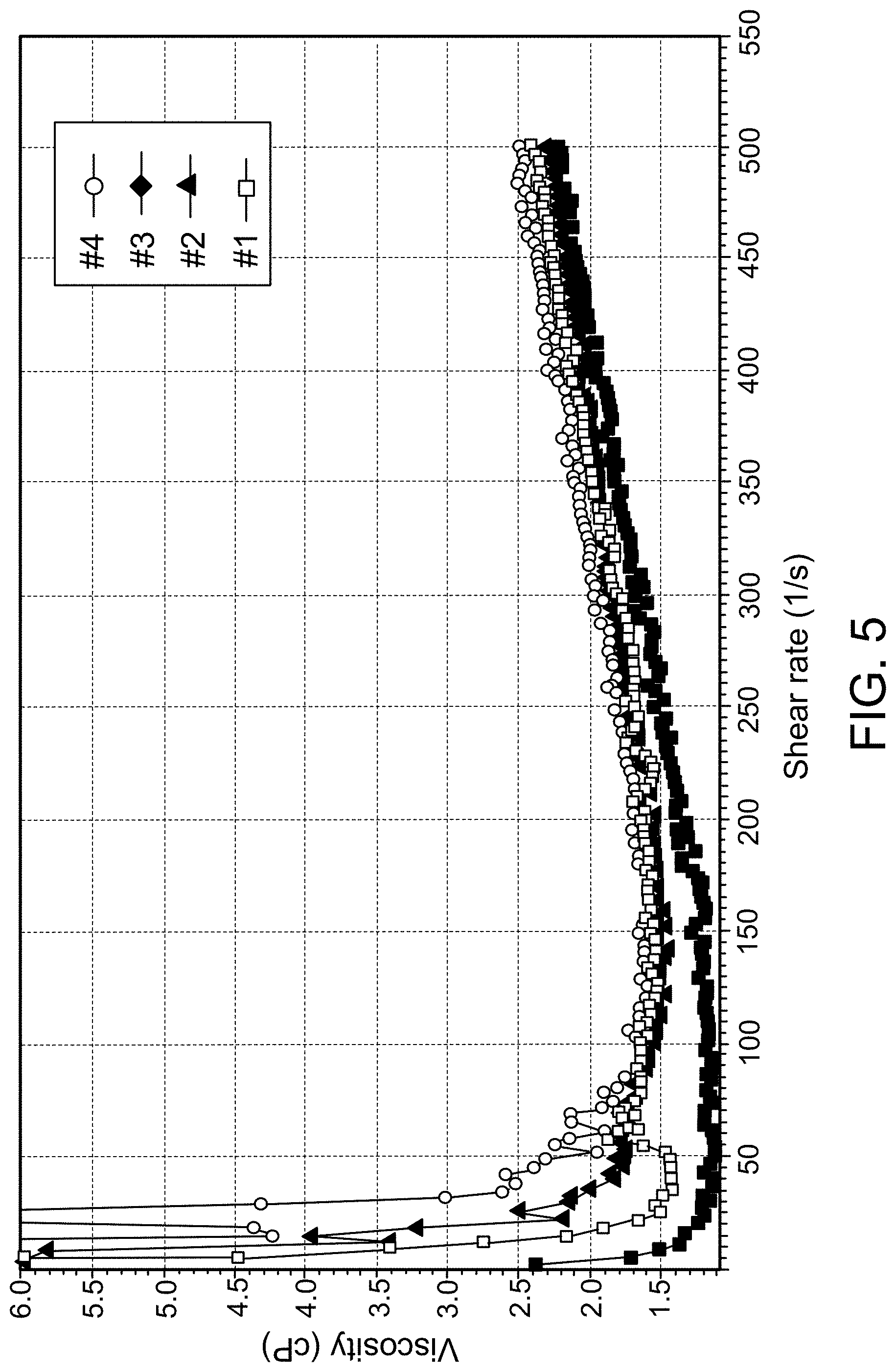 Patent US11781400 Figure 5 – Nanoparticle-based shear-thickening materials