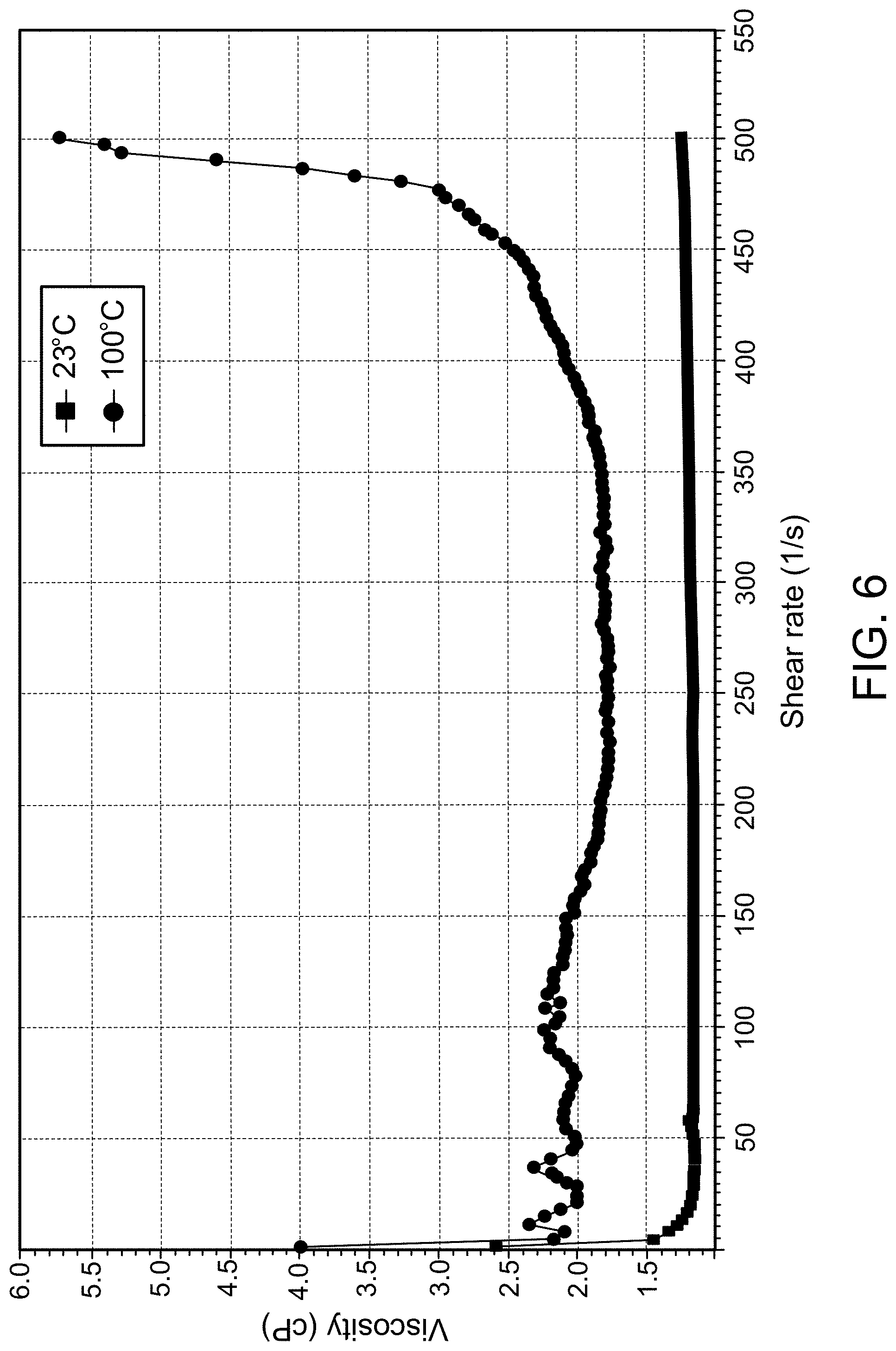Patent US11781400 Figure 6 – Nanoparticle-based shear-thickening materials