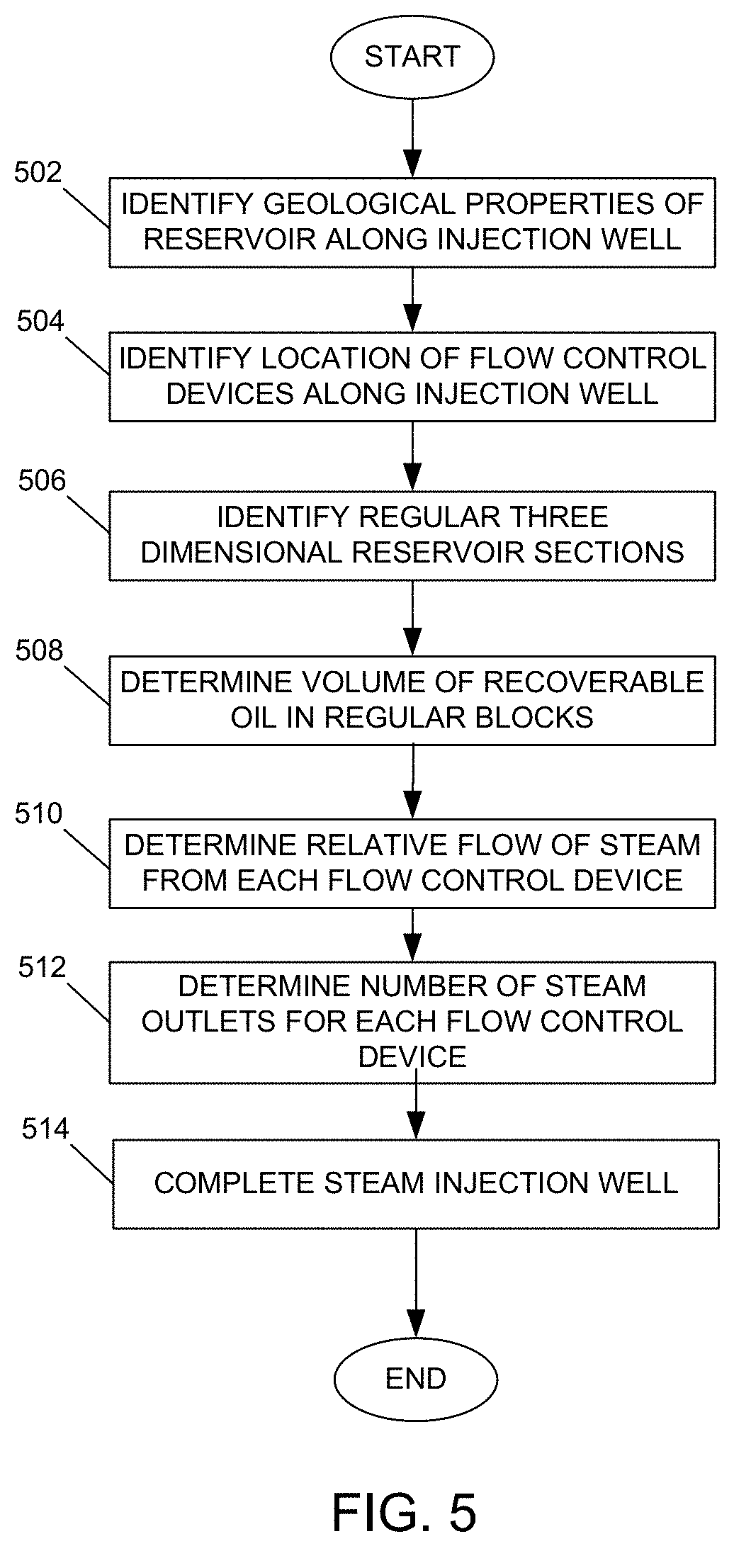 Patent US11781404 Figure 3 – Fluid flow control in a hydrocarbon recovery operation
