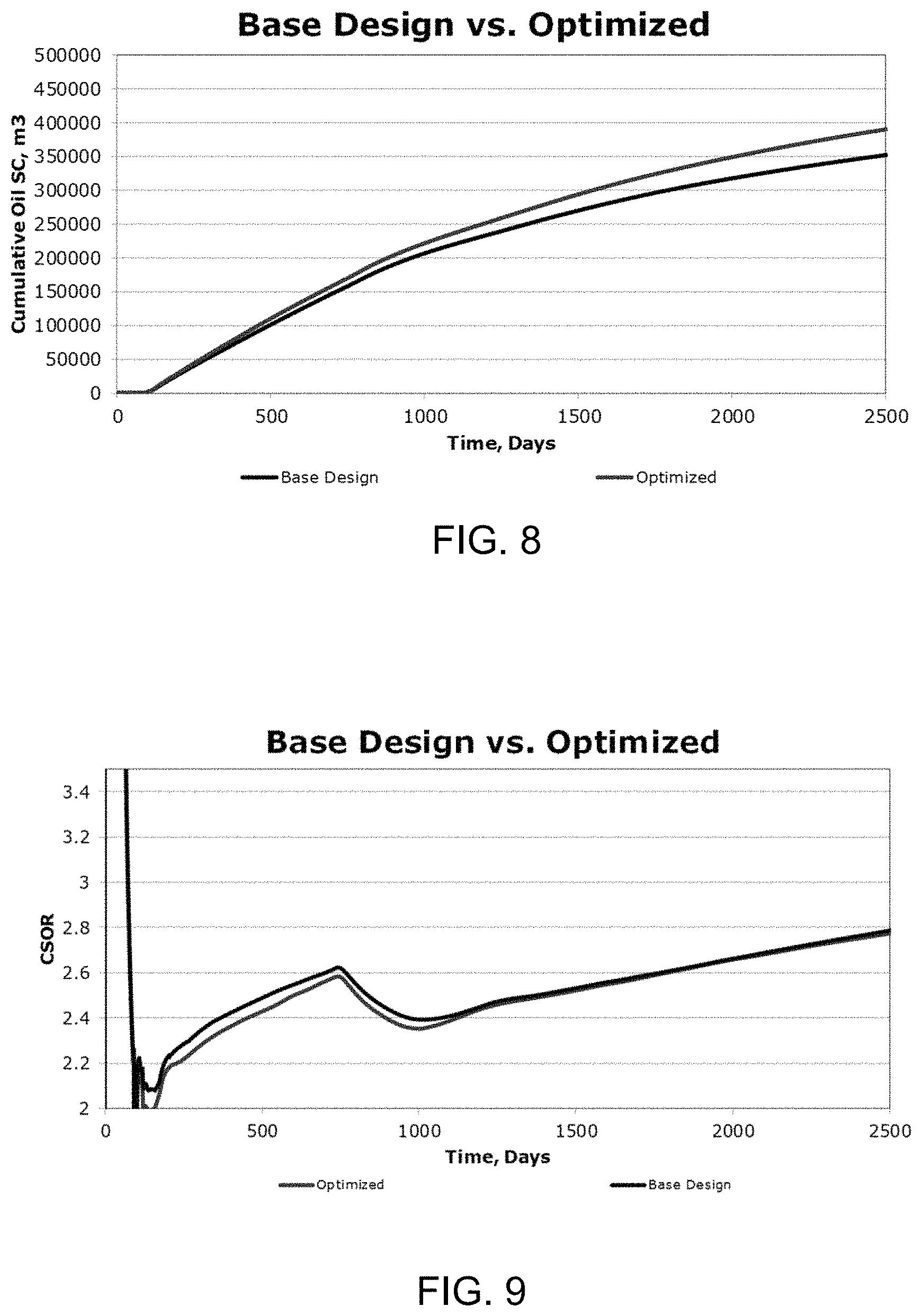 Patent US11781404 Figure 5 – Fluid flow control in a hydrocarbon recovery operation