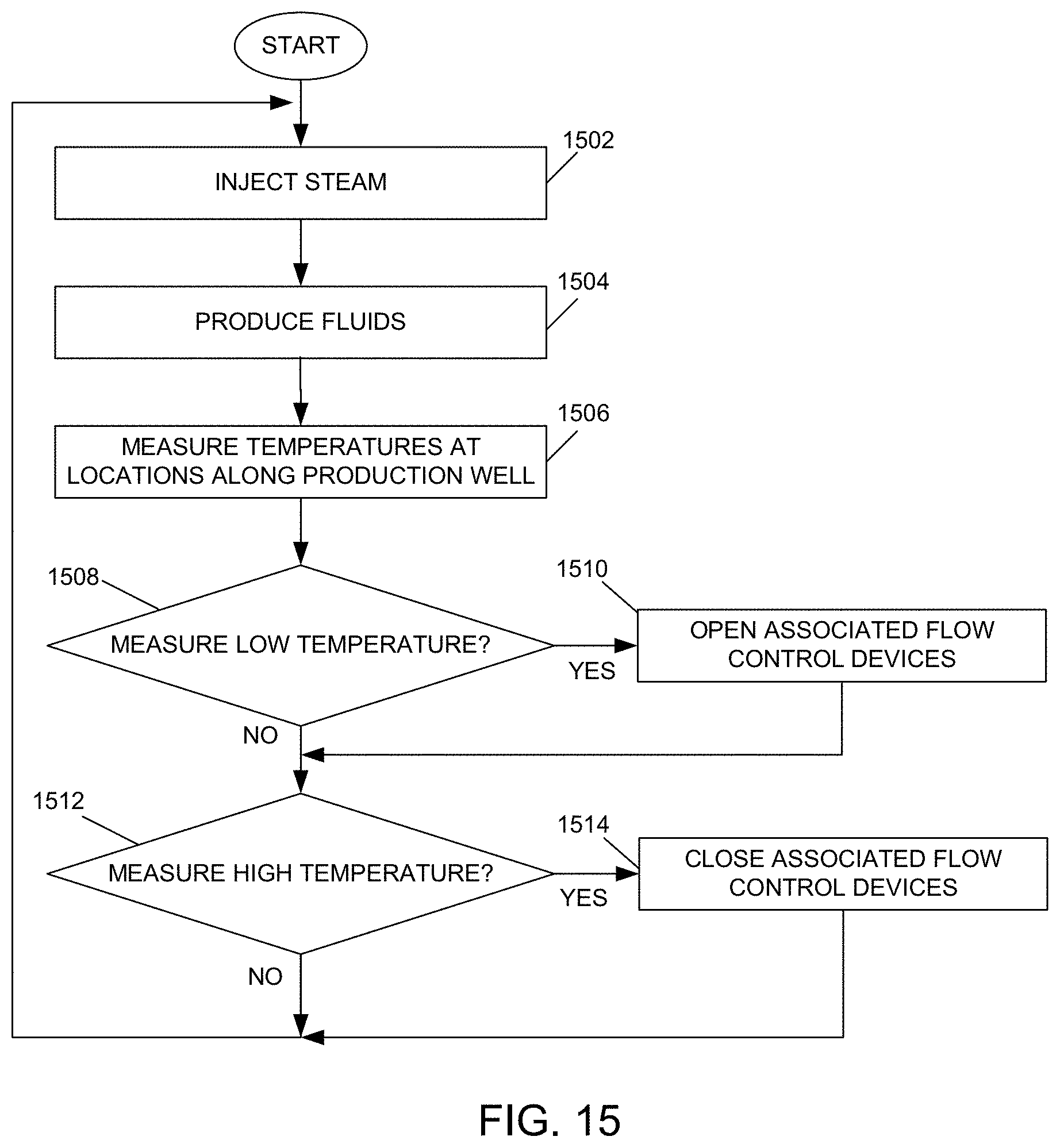 Patent US11781404 Figure 9 – Fluid flow control in a hydrocarbon recovery operation
