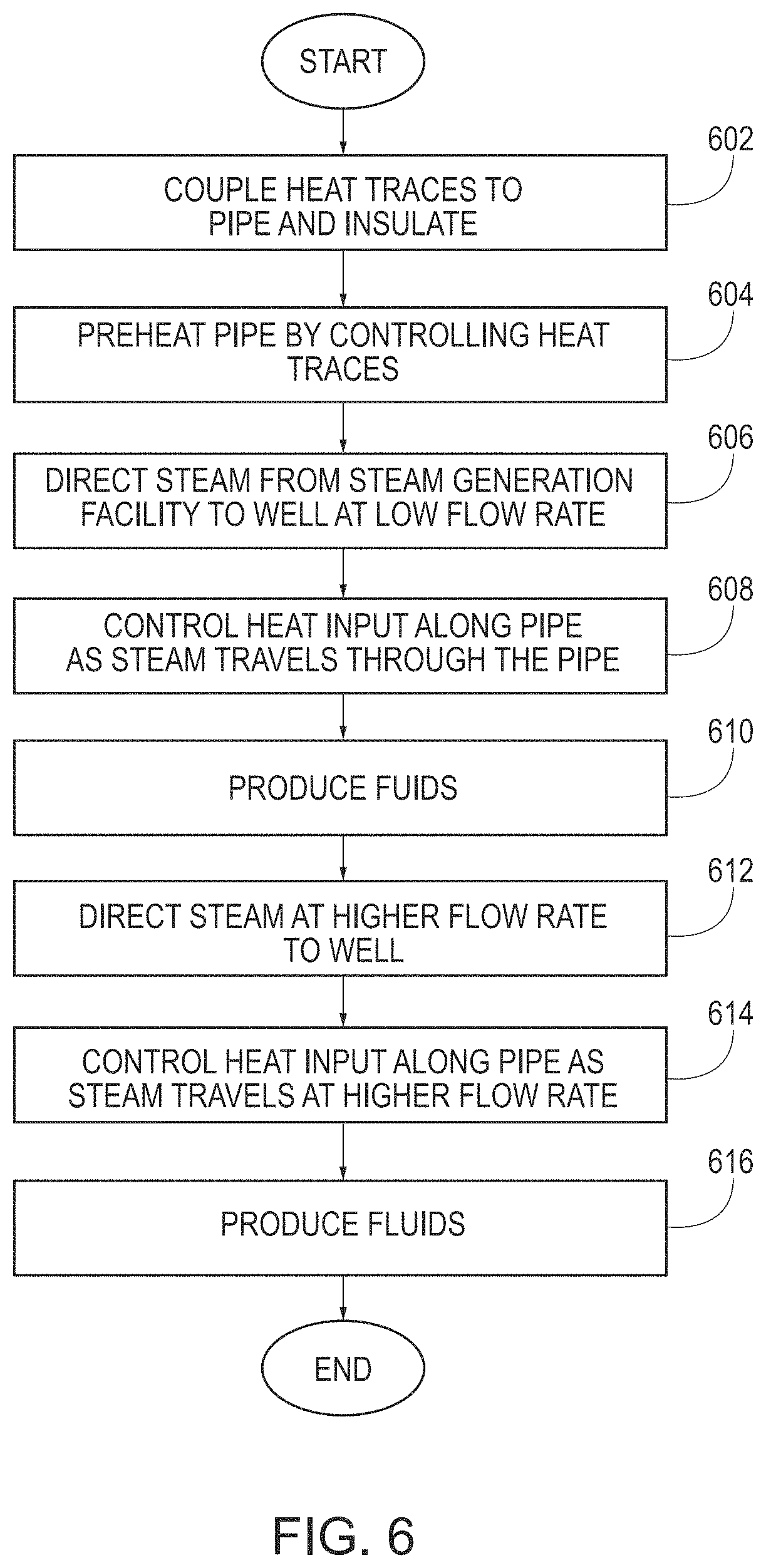 Patent US11781406 Figure 5 – Process for providing steam for a hydrocarbon recovery process