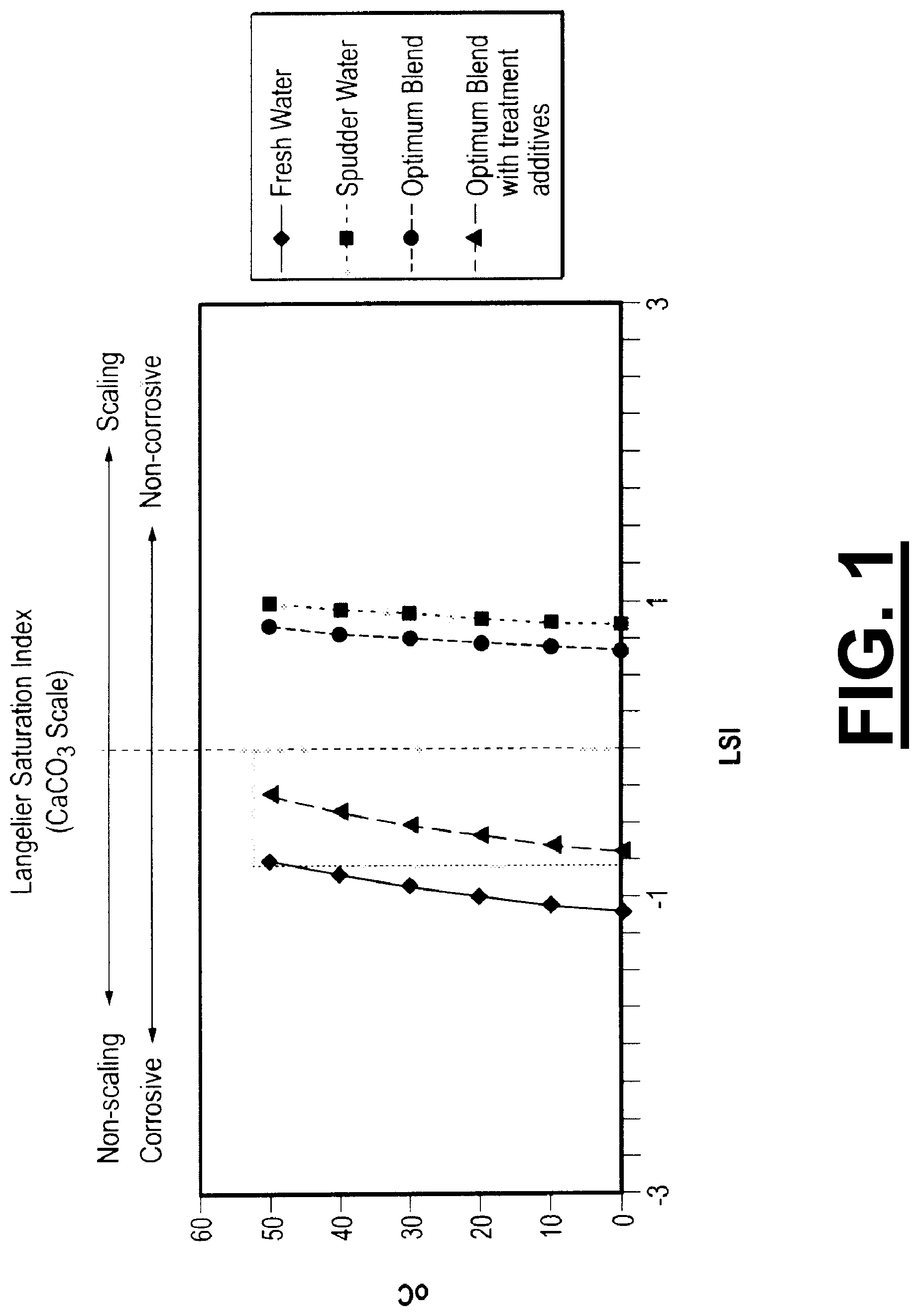Patent US11781408 Figure 1 – Method of delivering frac fluid and additives