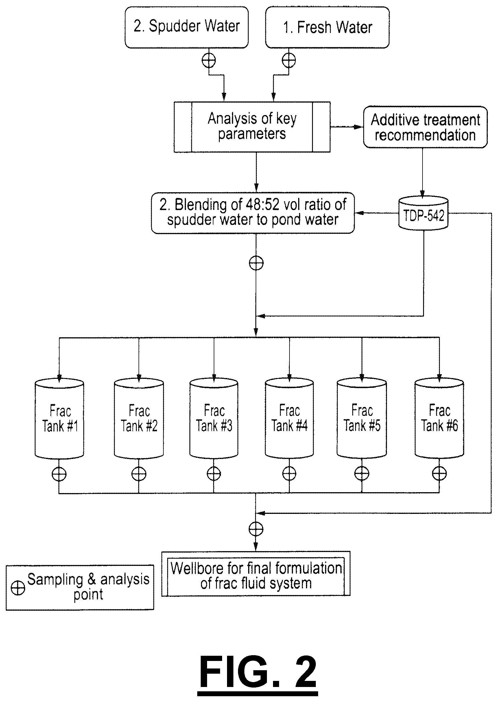 Patent US11781408 Figure 2 – Method of delivering frac fluid and additives