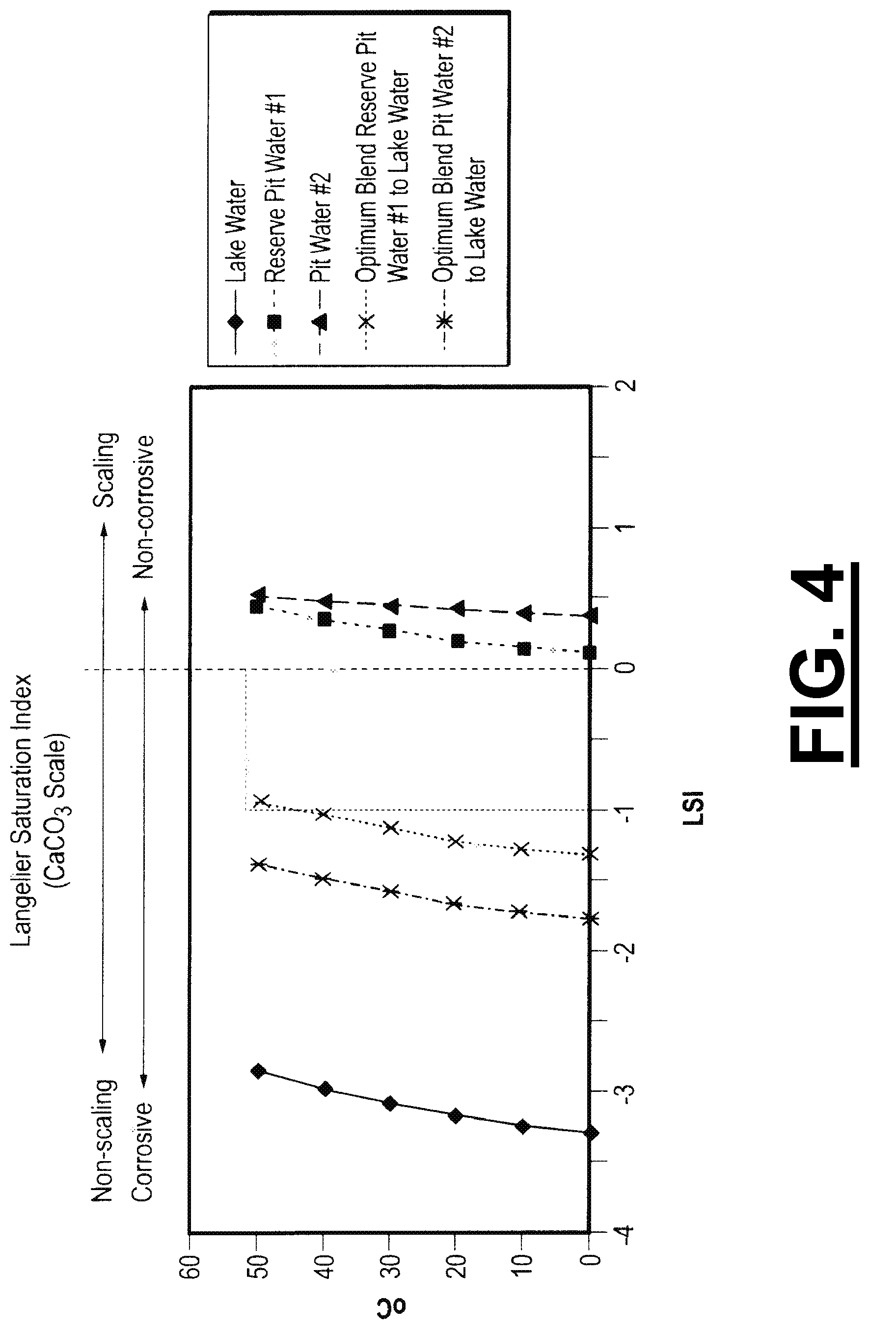 Patent US11781408 Figure 4 – Method of delivering frac fluid and additives