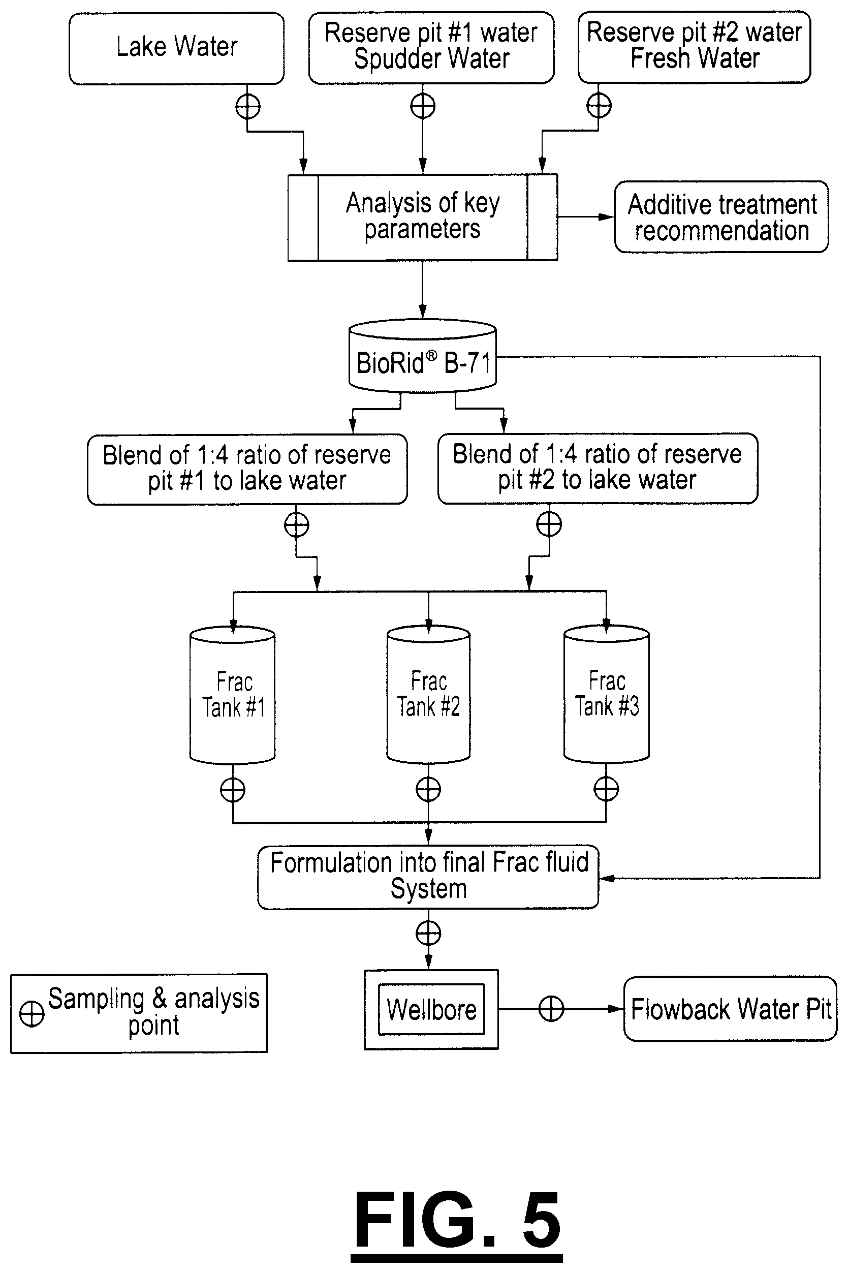 Patent US11781408 Figure 5 – Method of delivering frac fluid and additives