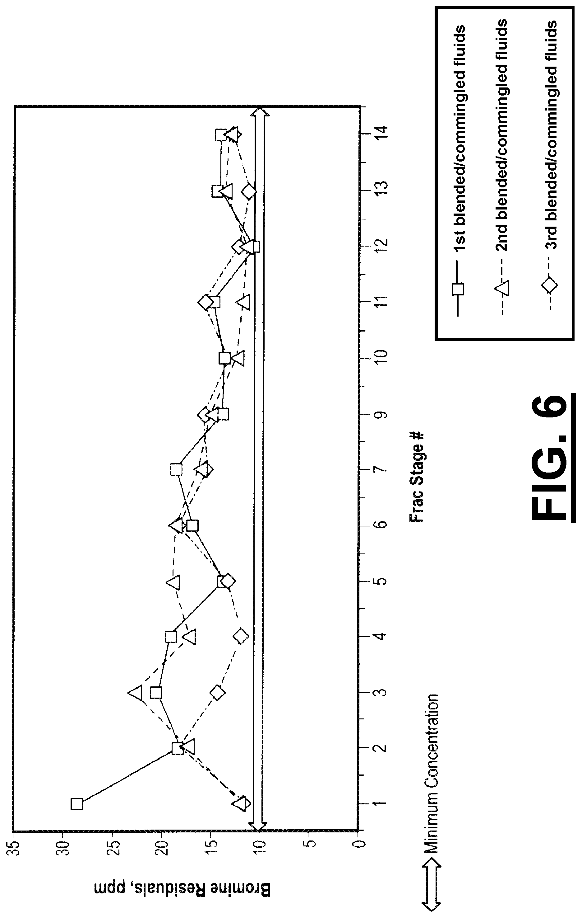 Patent US11781408 Figure 6 – Method of delivering frac fluid and additives