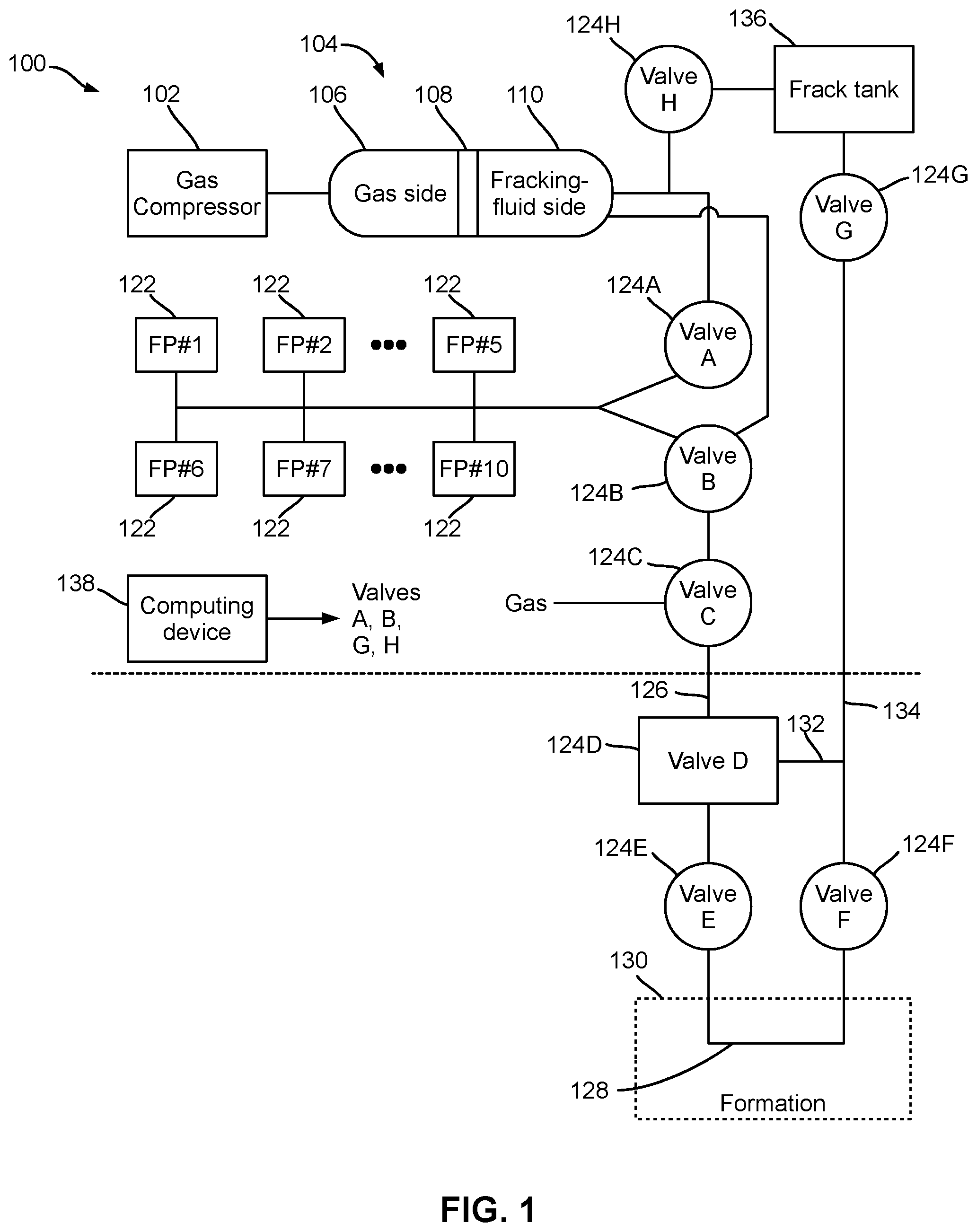 Patent US11781409 Figure 1 – Fracturing system and method therefor