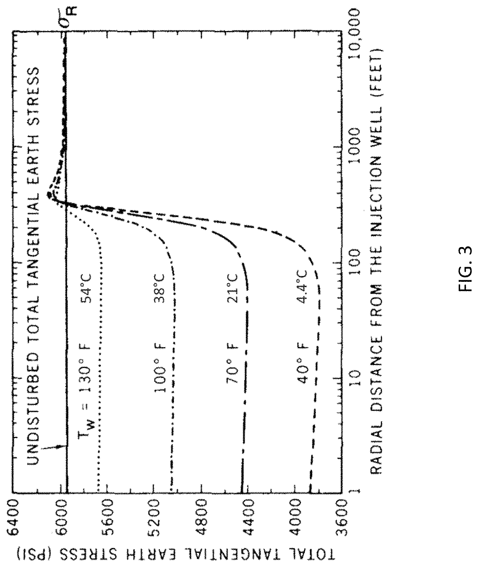 Patent US11781411 Figure 3 – Methods and systems for reducing hydraulic fracture breakdown pressure via preliminary cooling fluid injection
