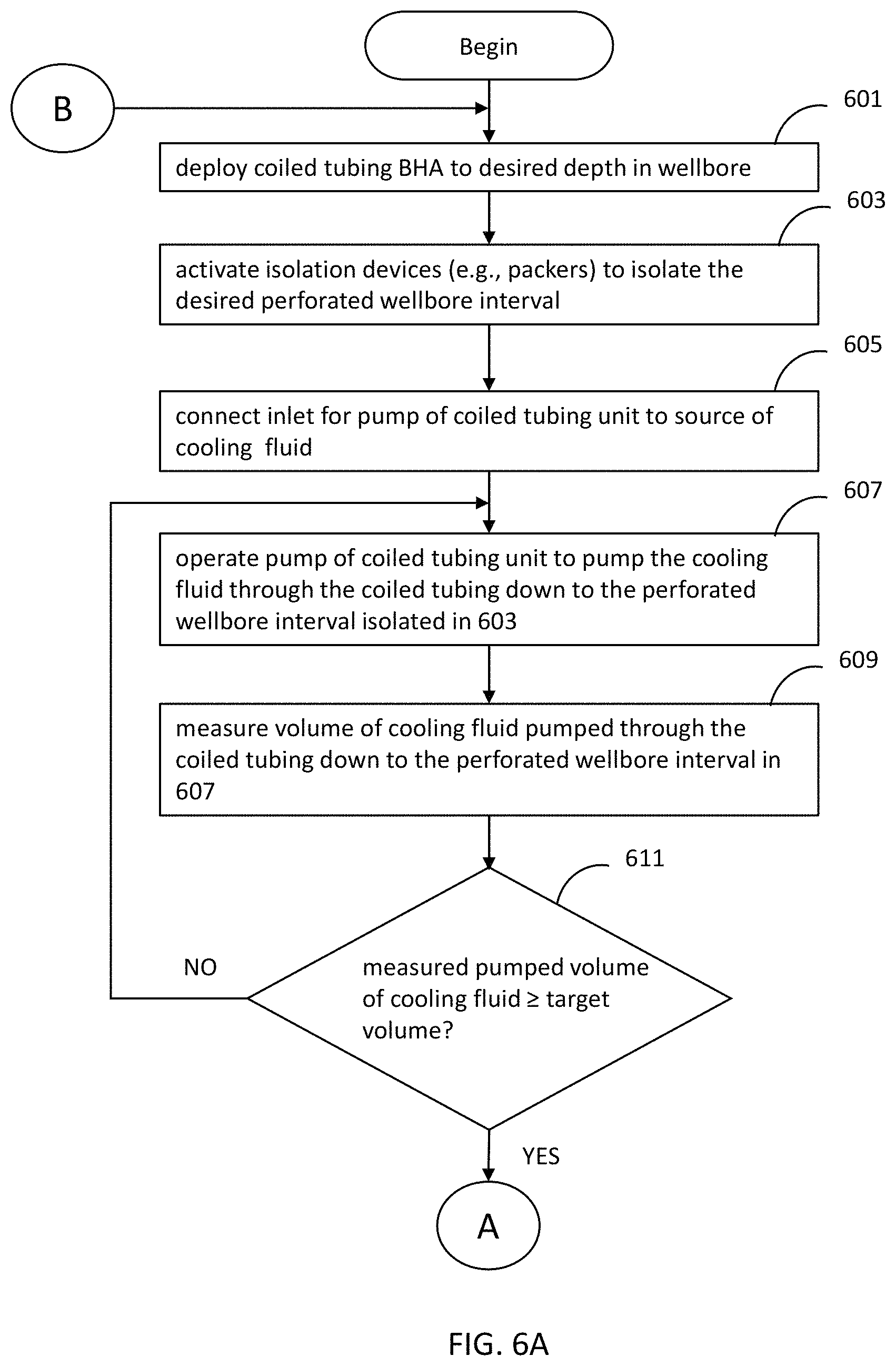 Patent US11781411 Figure 6 – Methods and systems for reducing hydraulic fracture breakdown pressure via preliminary cooling fluid injection