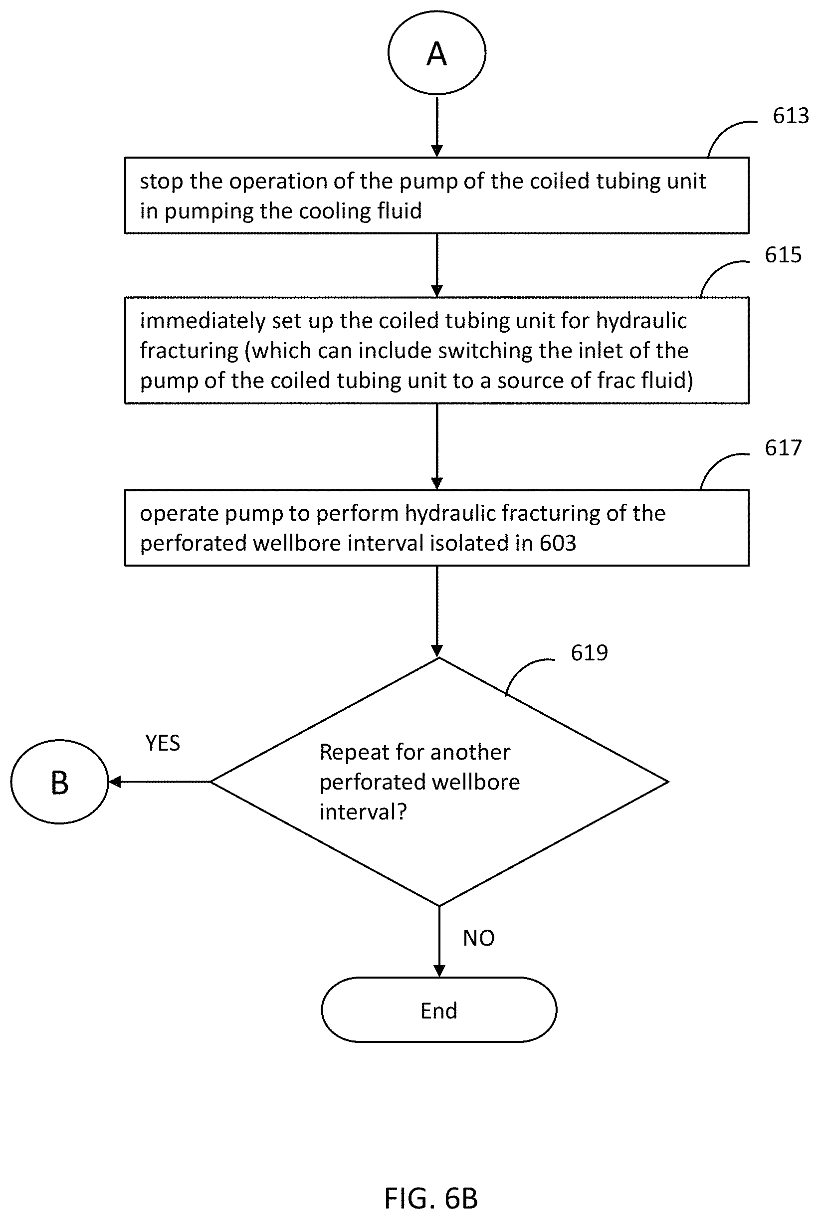 Patent US11781411 Figure 7 – Methods and systems for reducing hydraulic fracture breakdown pressure via preliminary cooling fluid injection