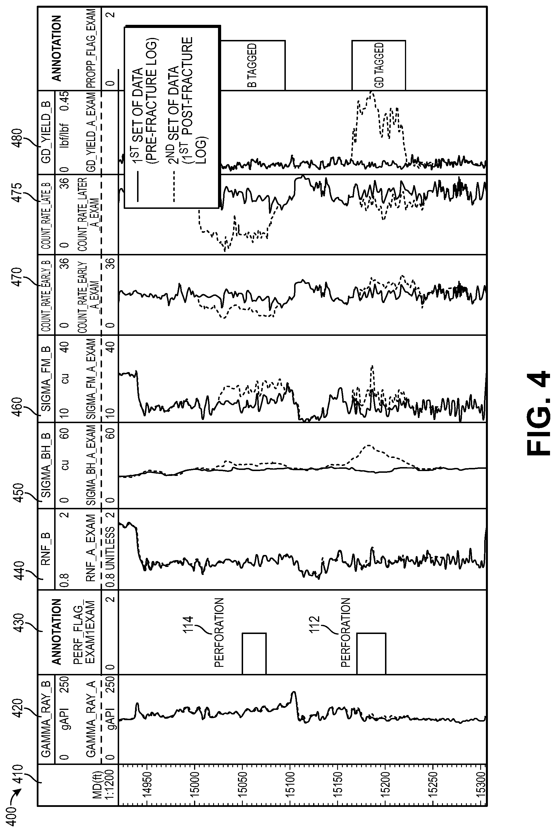 Patent US11781412 Figure 3 – Non-radioactive tracers to evaluate fracturing procedures