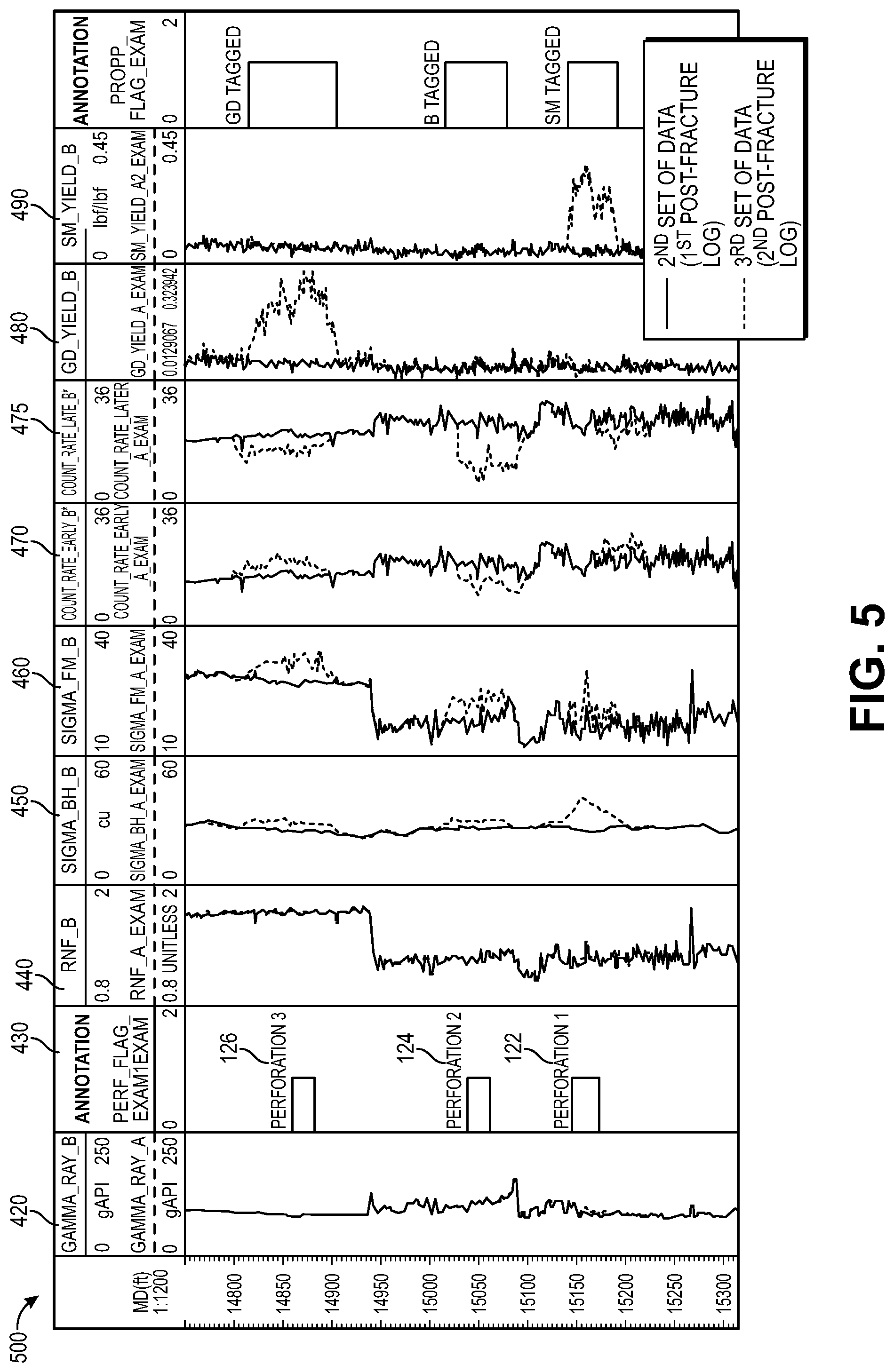 Patent US11781412 Figure 4 – Non-radioactive tracers to evaluate fracturing procedures