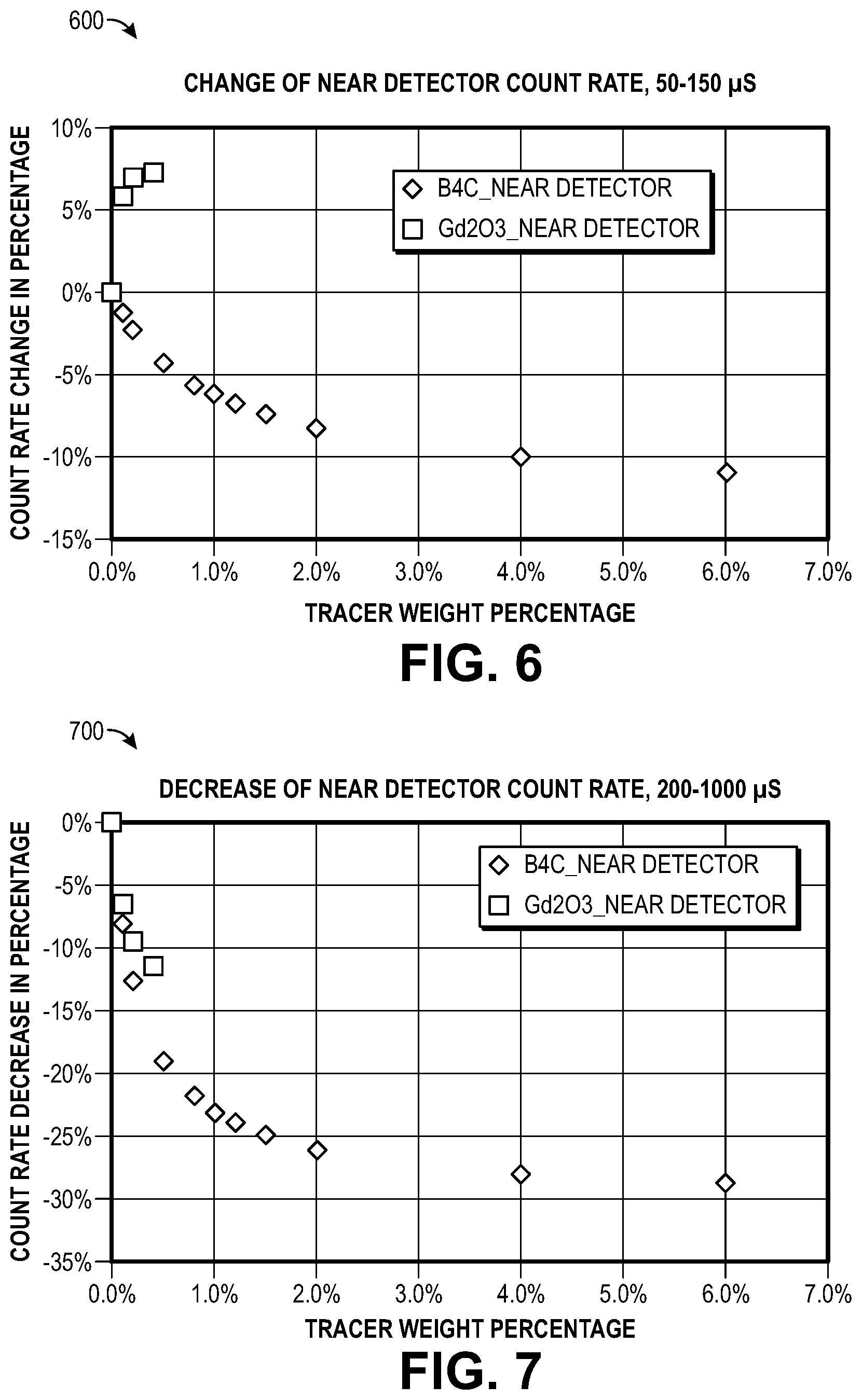 Patent US11781412 Figure 5 – Non-radioactive tracers to evaluate fracturing procedures