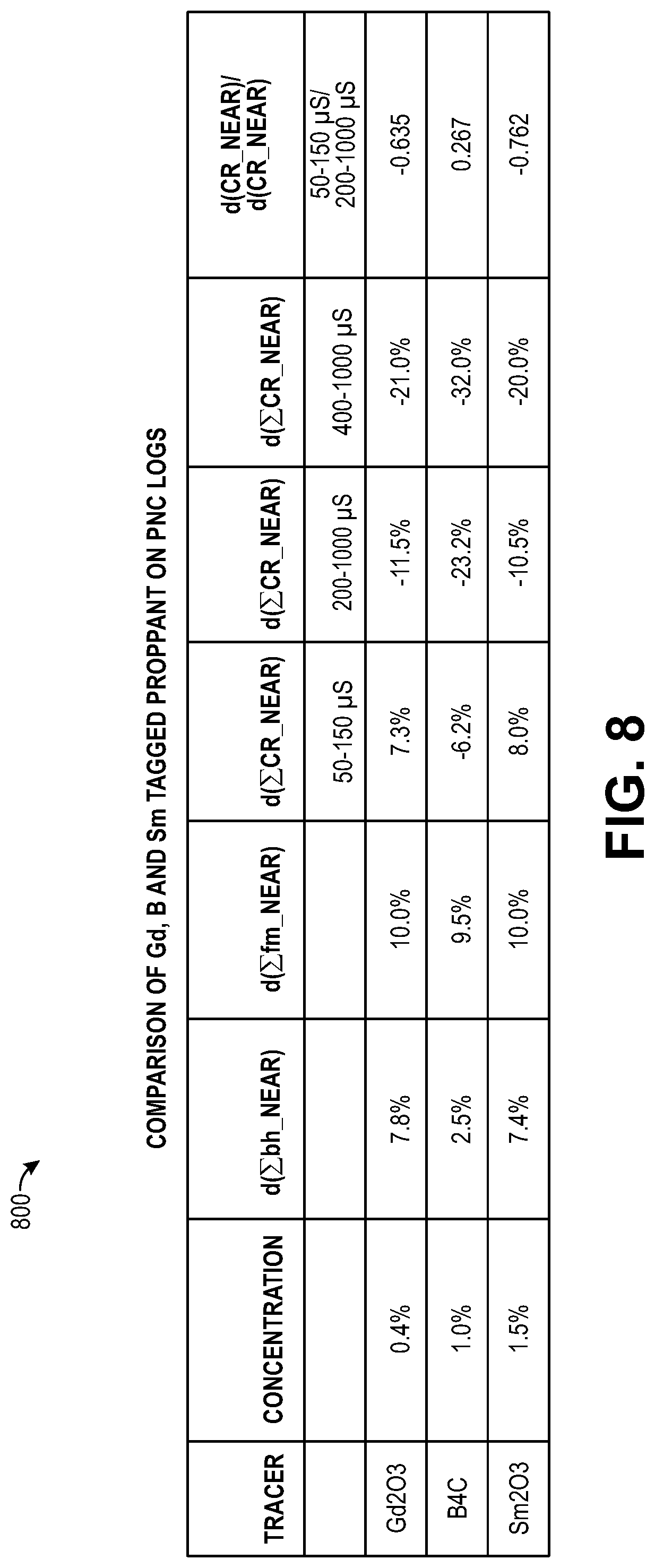 Patent US11781412 Figure 6 – Non-radioactive tracers to evaluate fracturing procedures