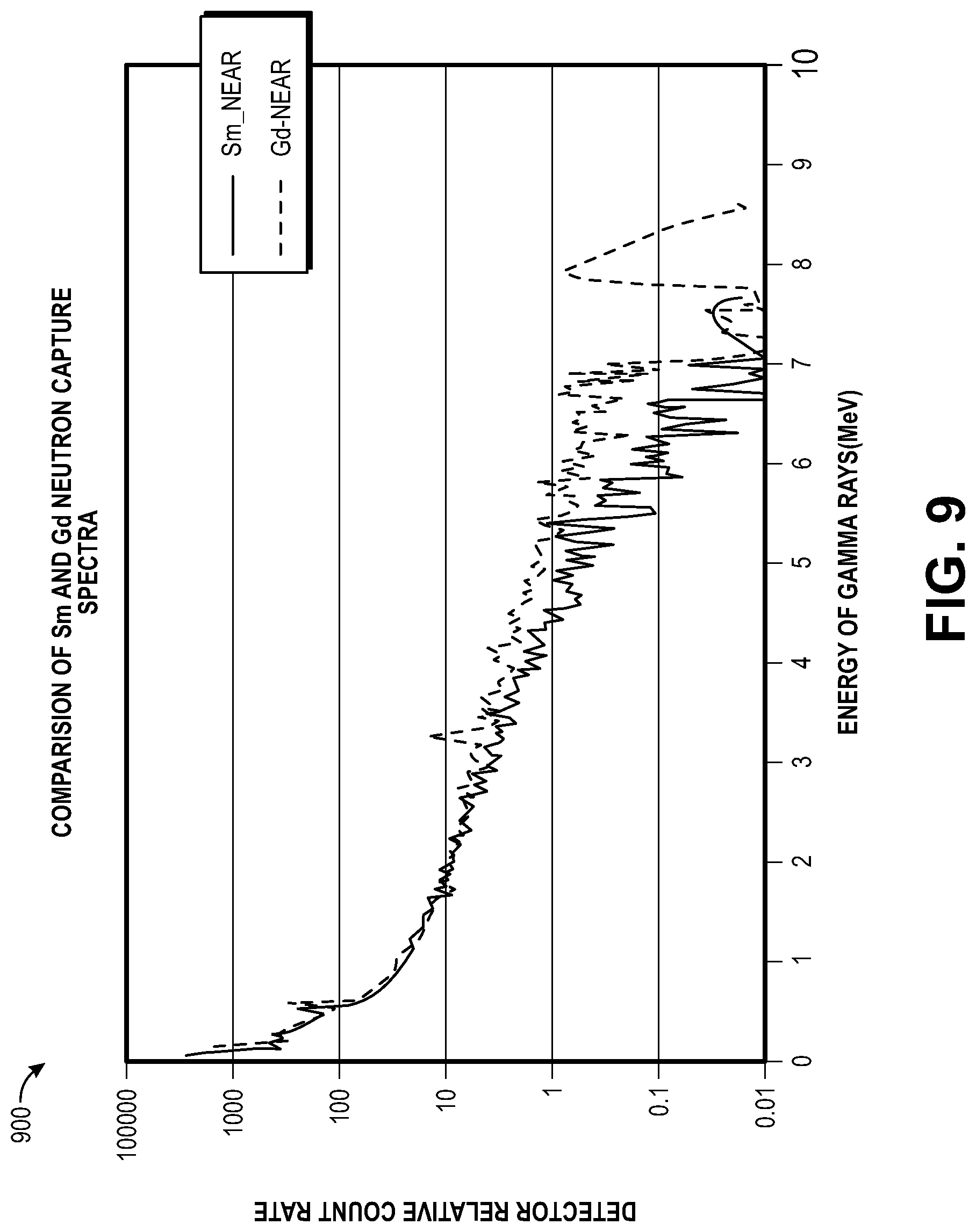 Patent US11781412 Figure 7 – Non-radioactive tracers to evaluate fracturing procedures