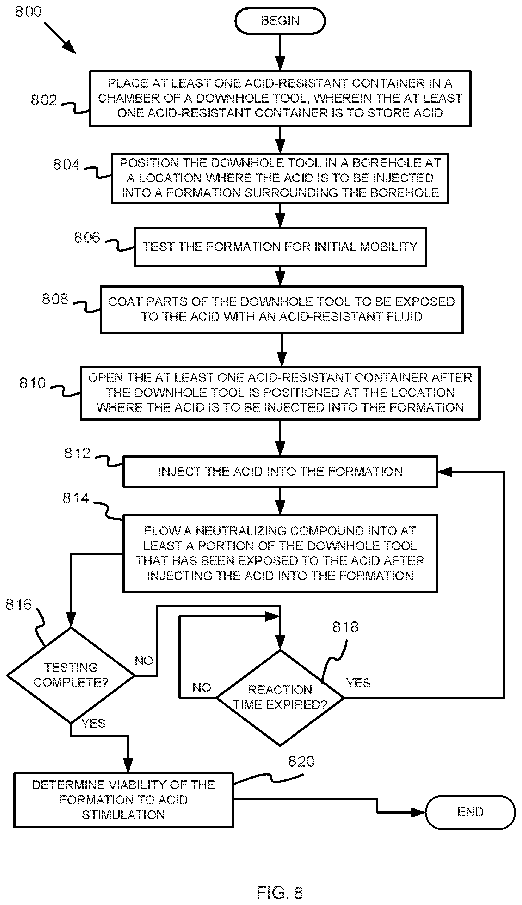 Patent US11781413 Figure 9 – Downhole acid injection to stimulate formation production