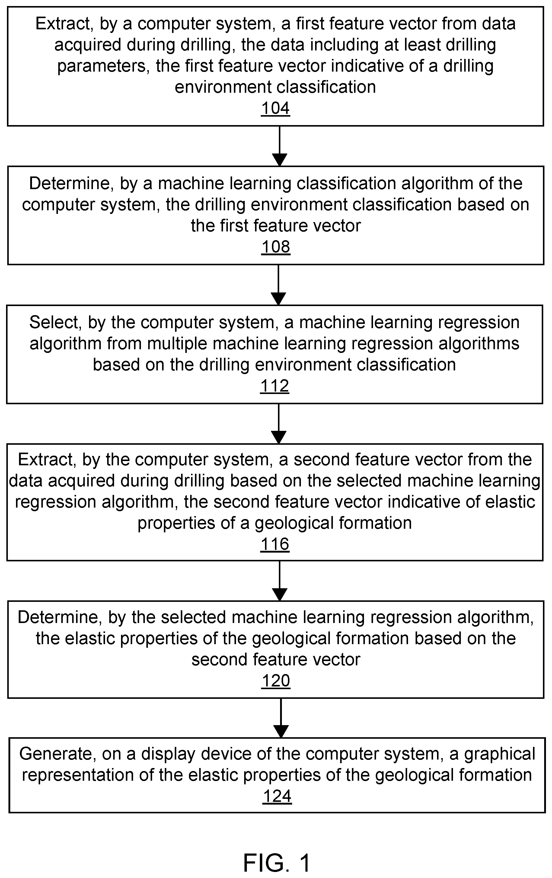 Patent US11781416 Figure 1 – Determination of elastic properties of a geological formation using machine learning applied to data acquired while drilling