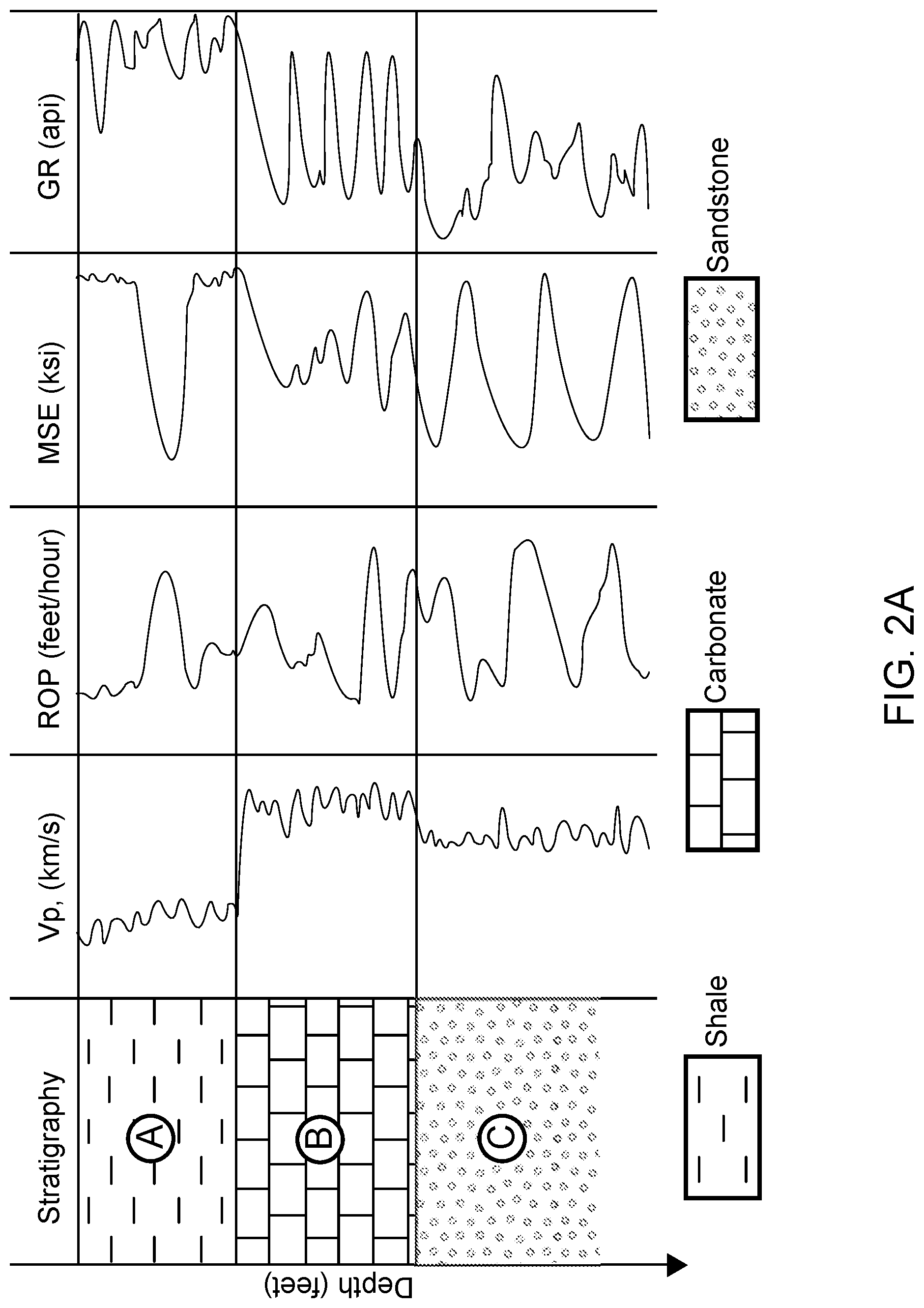 Patent US11781416 Figure 2 – Determination of elastic properties of a geological formation using machine learning applied to data acquired while drilling