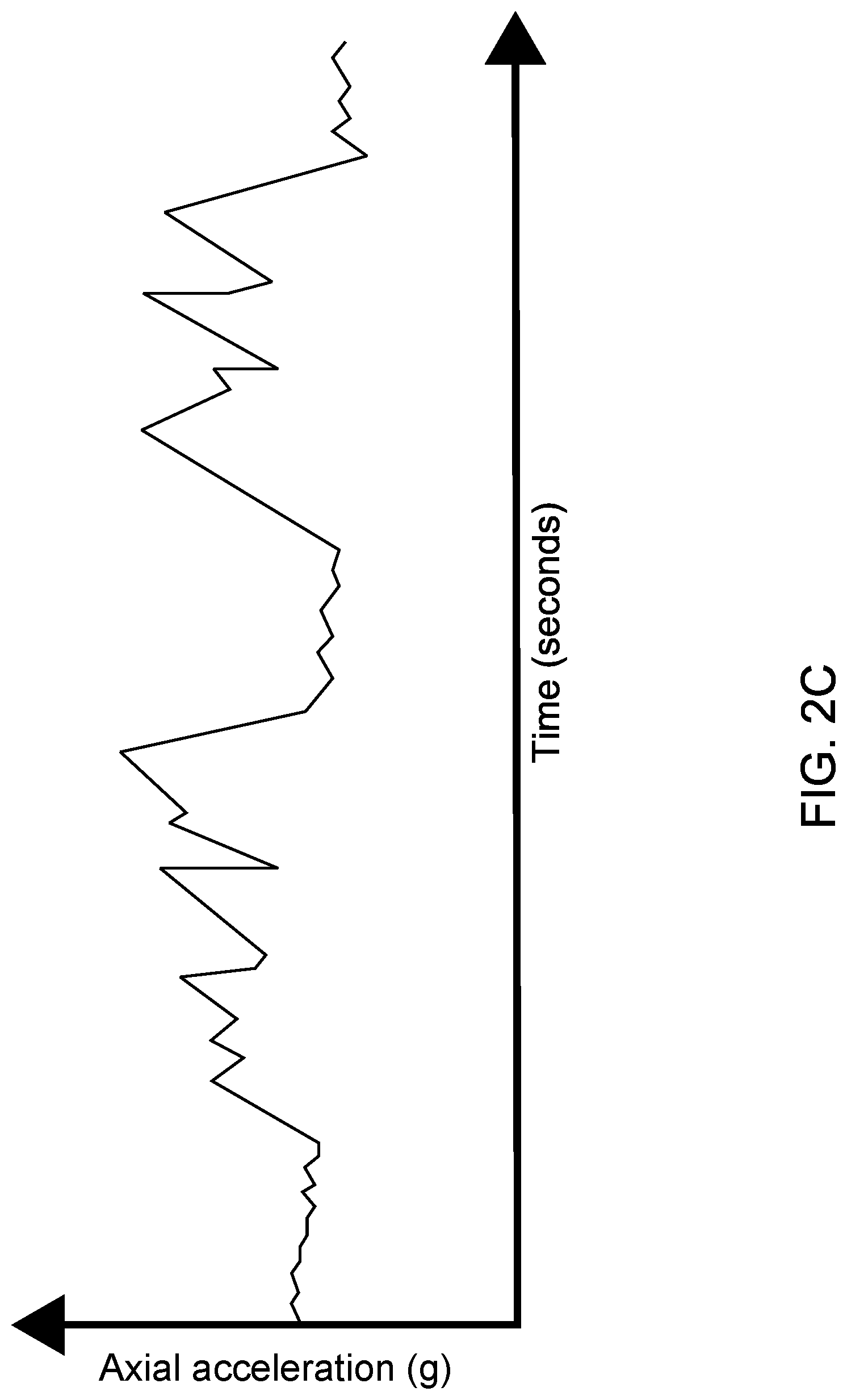 Patent US11781416 Figure 4 – Determination of elastic properties of a geological formation using machine learning applied to data acquired while drilling