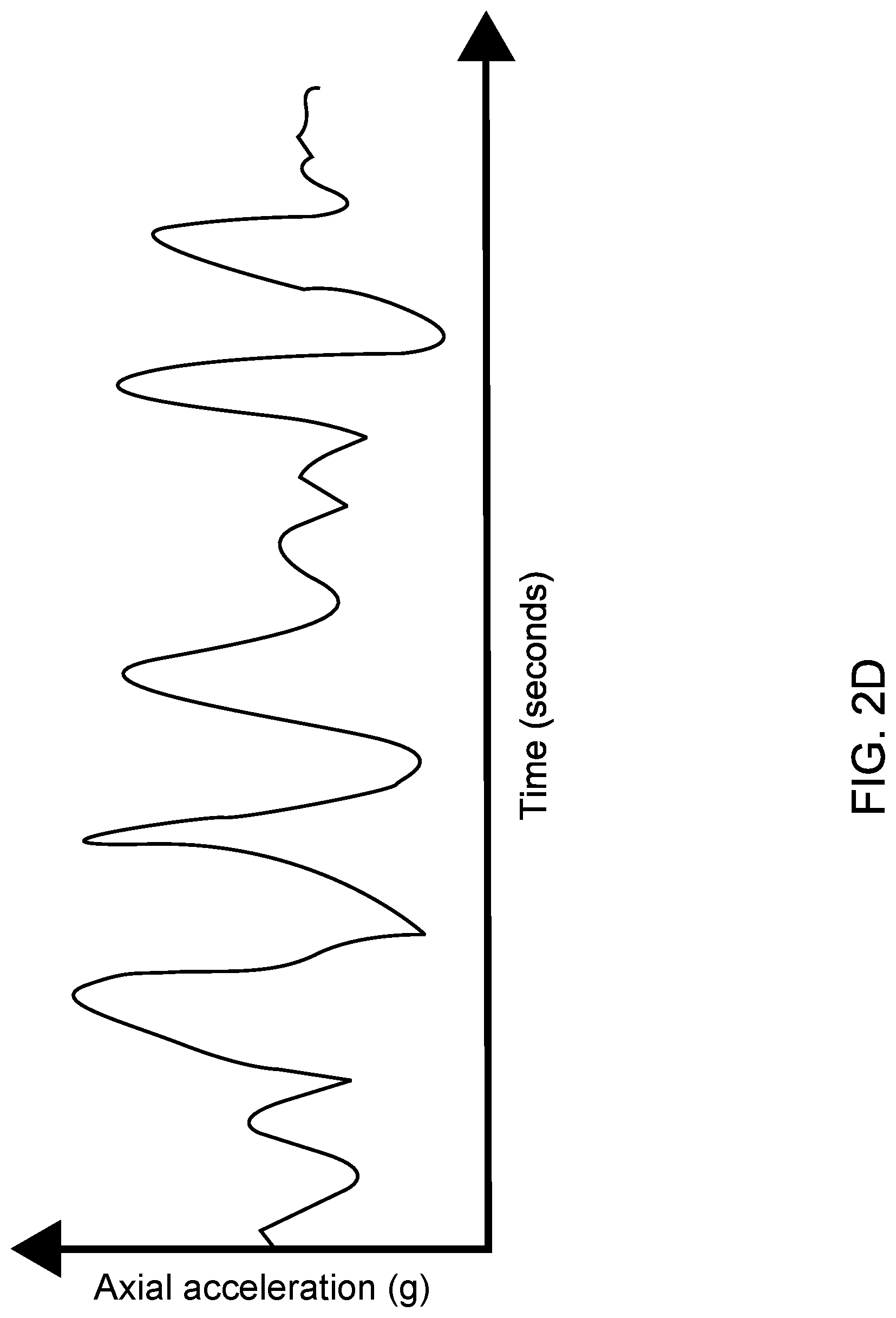 Patent US11781416 Figure 5 – Determination of elastic properties of a geological formation using machine learning applied to data acquired while drilling