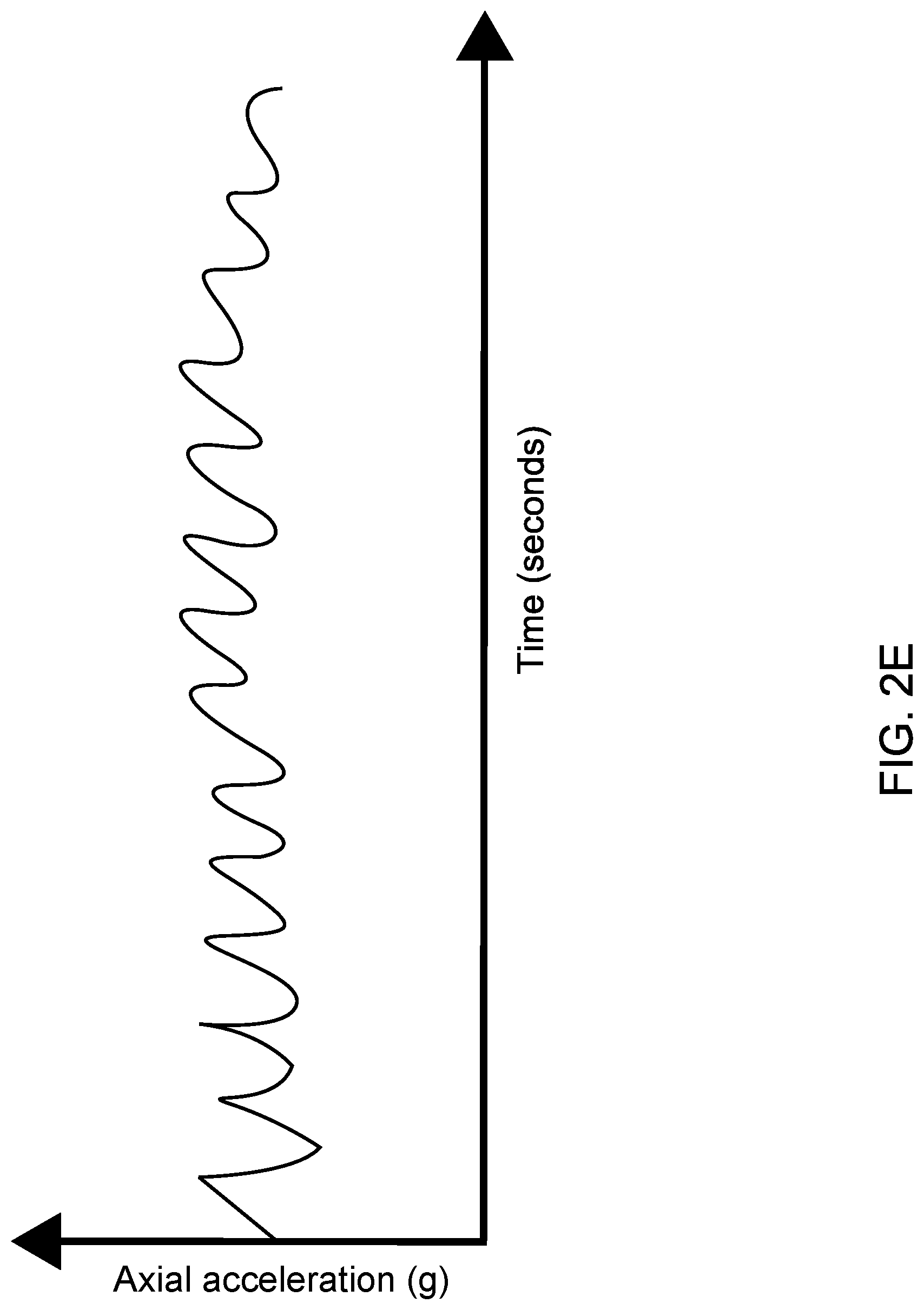 Patent US11781416 Figure 6 – Determination of elastic properties of a geological formation using machine learning applied to data acquired while drilling
