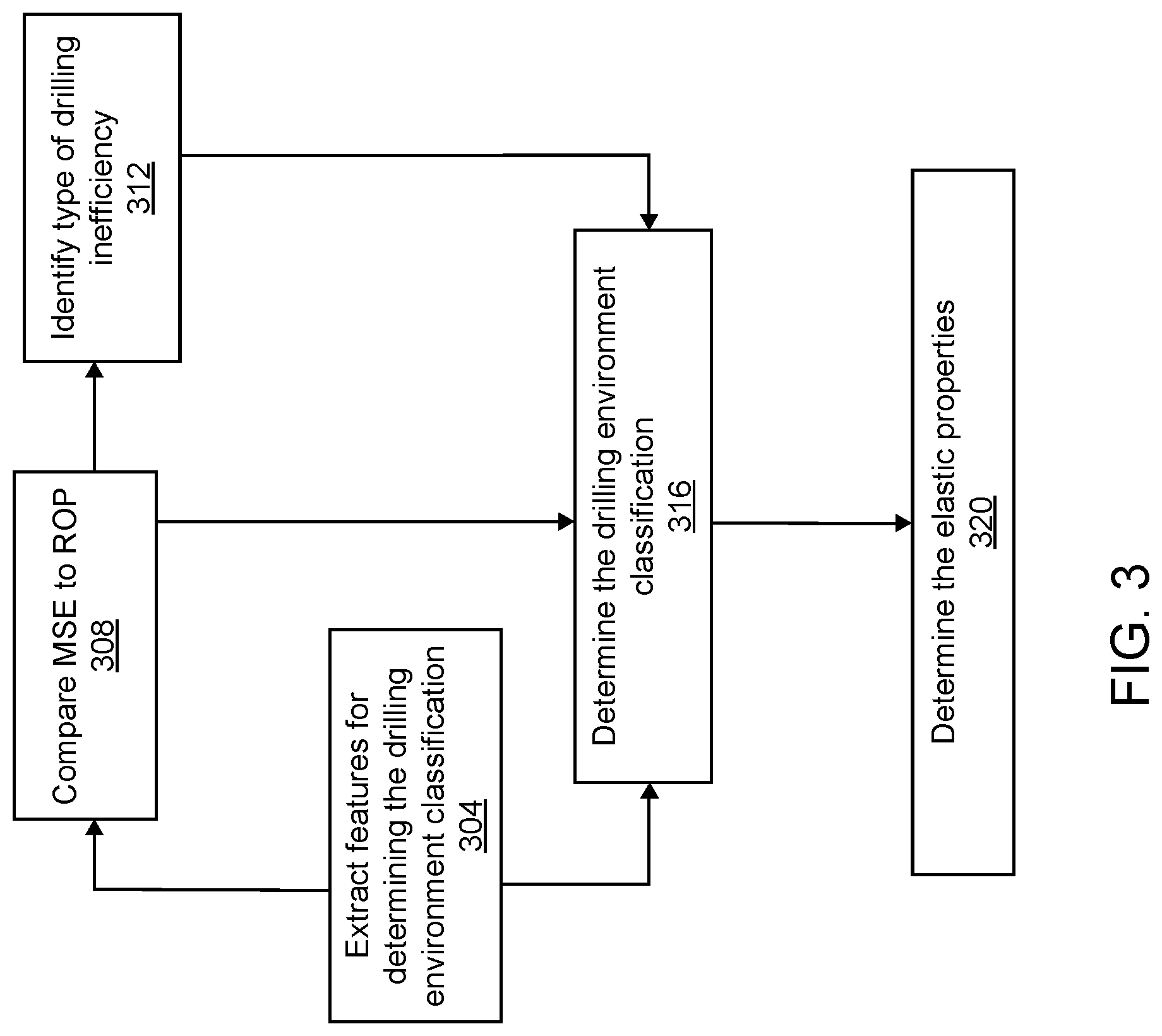 Patent US11781416 Figure 7 – Determination of elastic properties of a geological formation using machine learning applied to data acquired while drilling