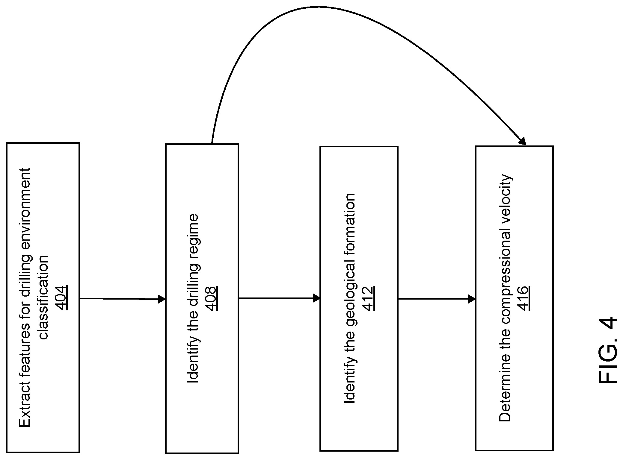 Patent US11781416 Figure 8 – Determination of elastic properties of a geological formation using machine learning applied to data acquired while drilling