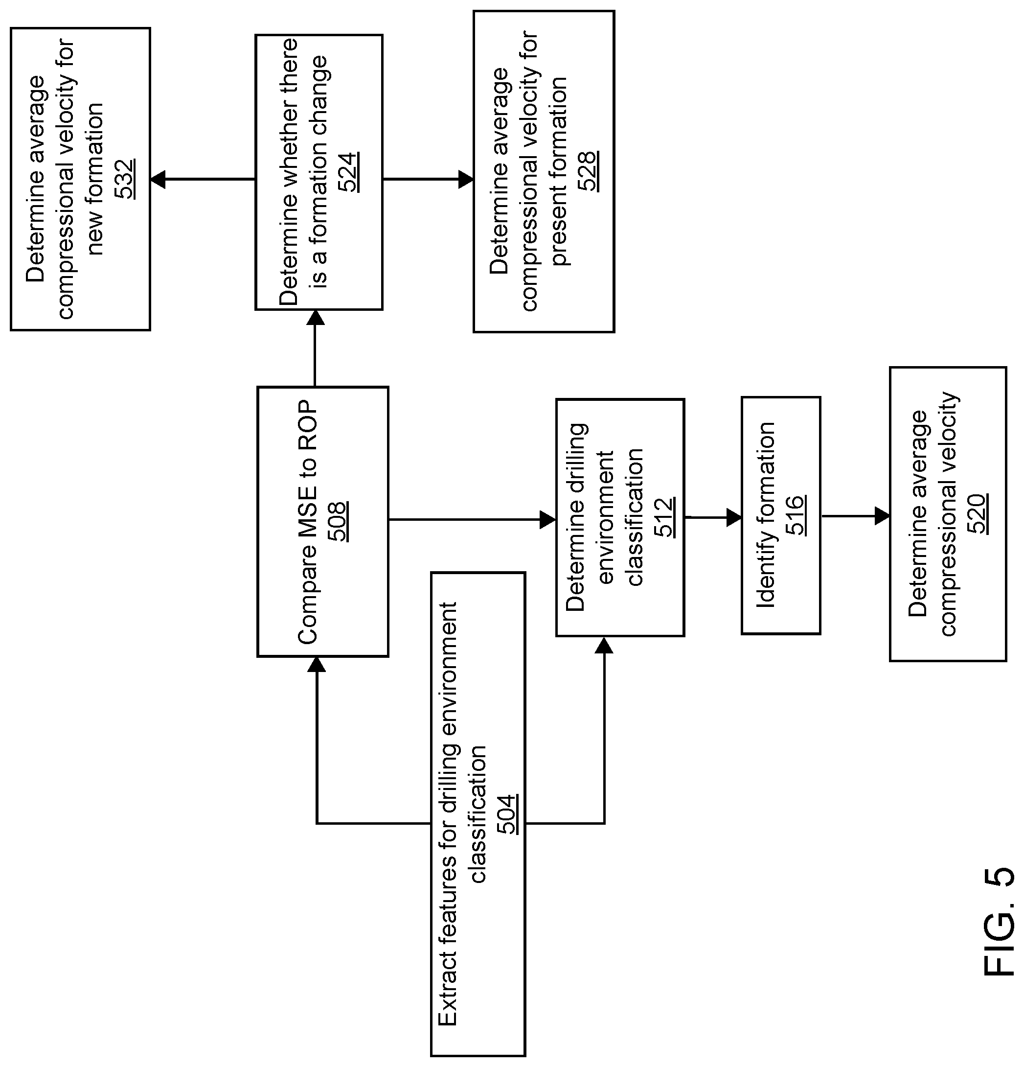 Patent US11781416 Figure 9 – Determination of elastic properties of a geological formation using machine learning applied to data acquired while drilling