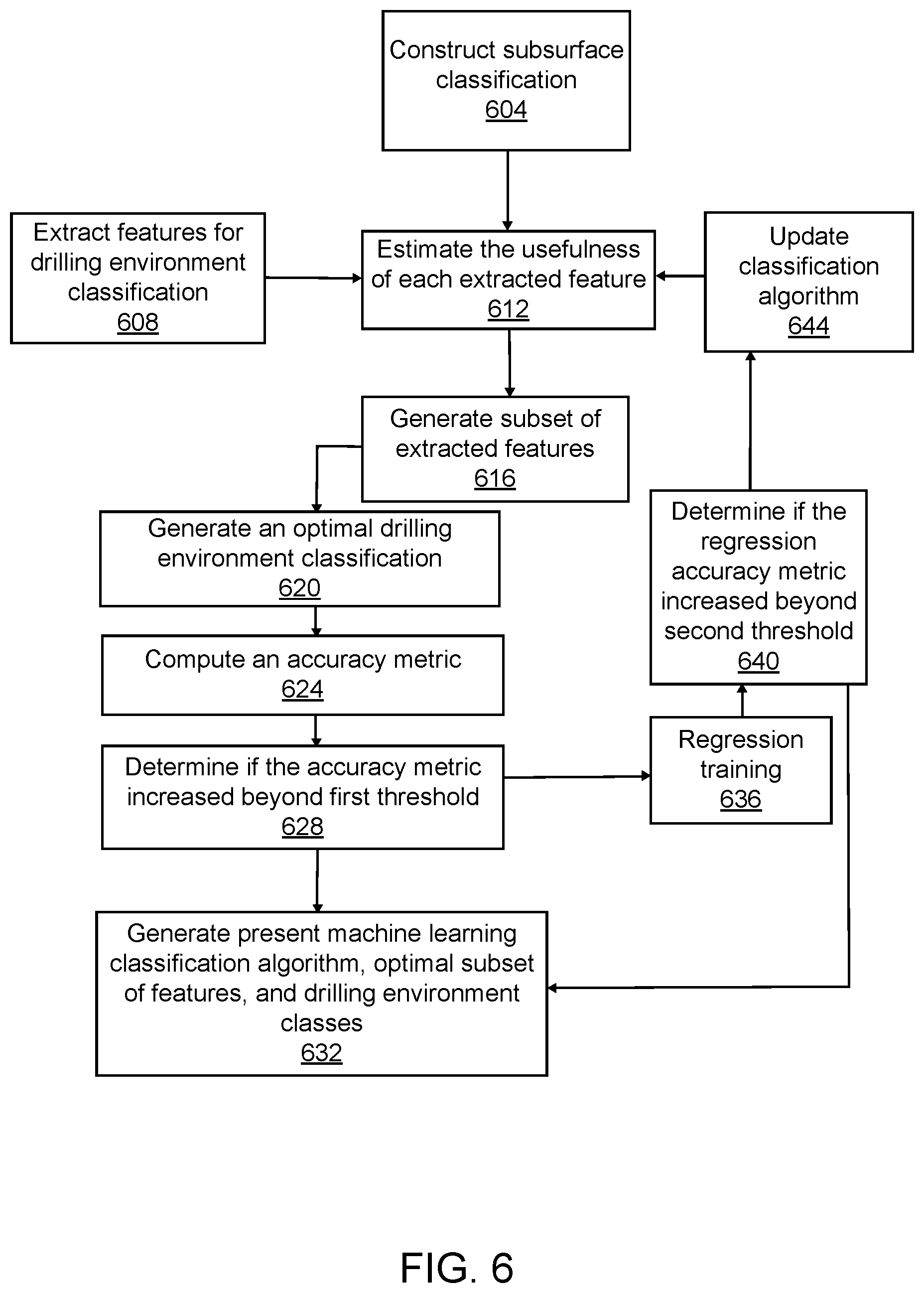 Patent US11781416 Figure 10 – Determination of elastic properties of a geological formation using machine learning applied to data acquired while drilling