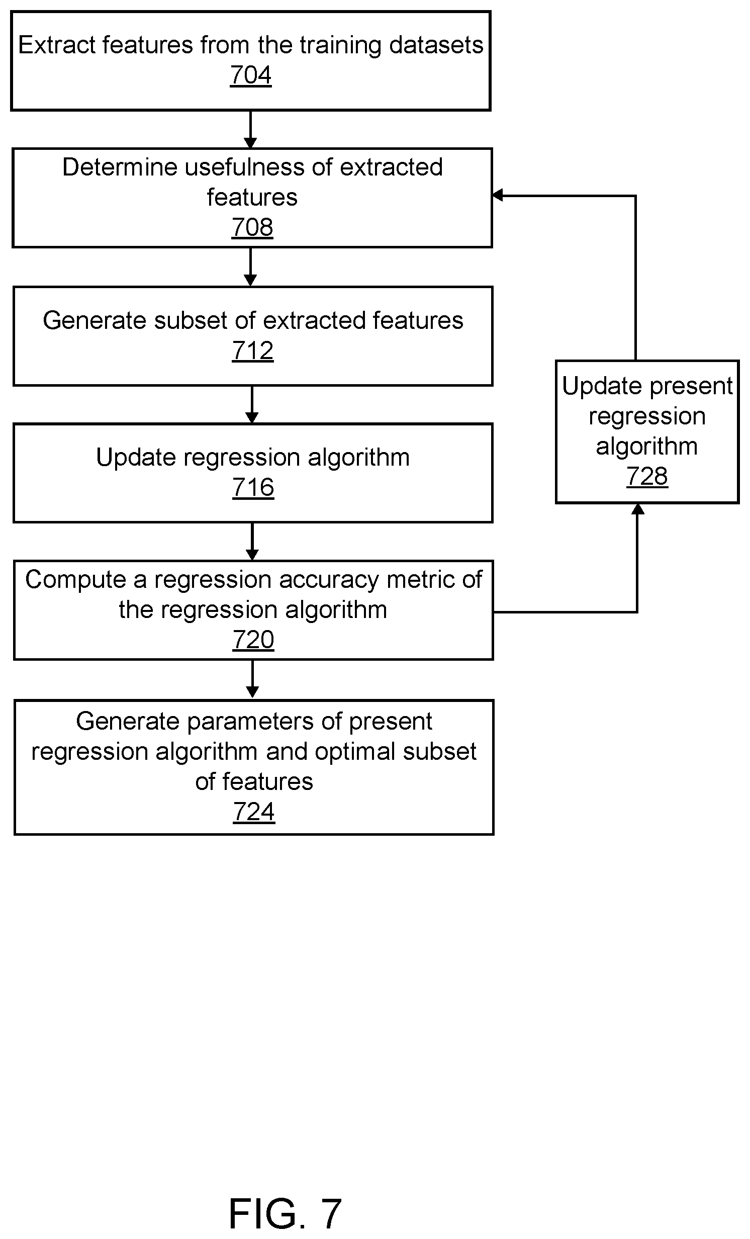 Patent US11781416 Figure 11 – Determination of elastic properties of a geological formation using machine learning applied to data acquired while drilling