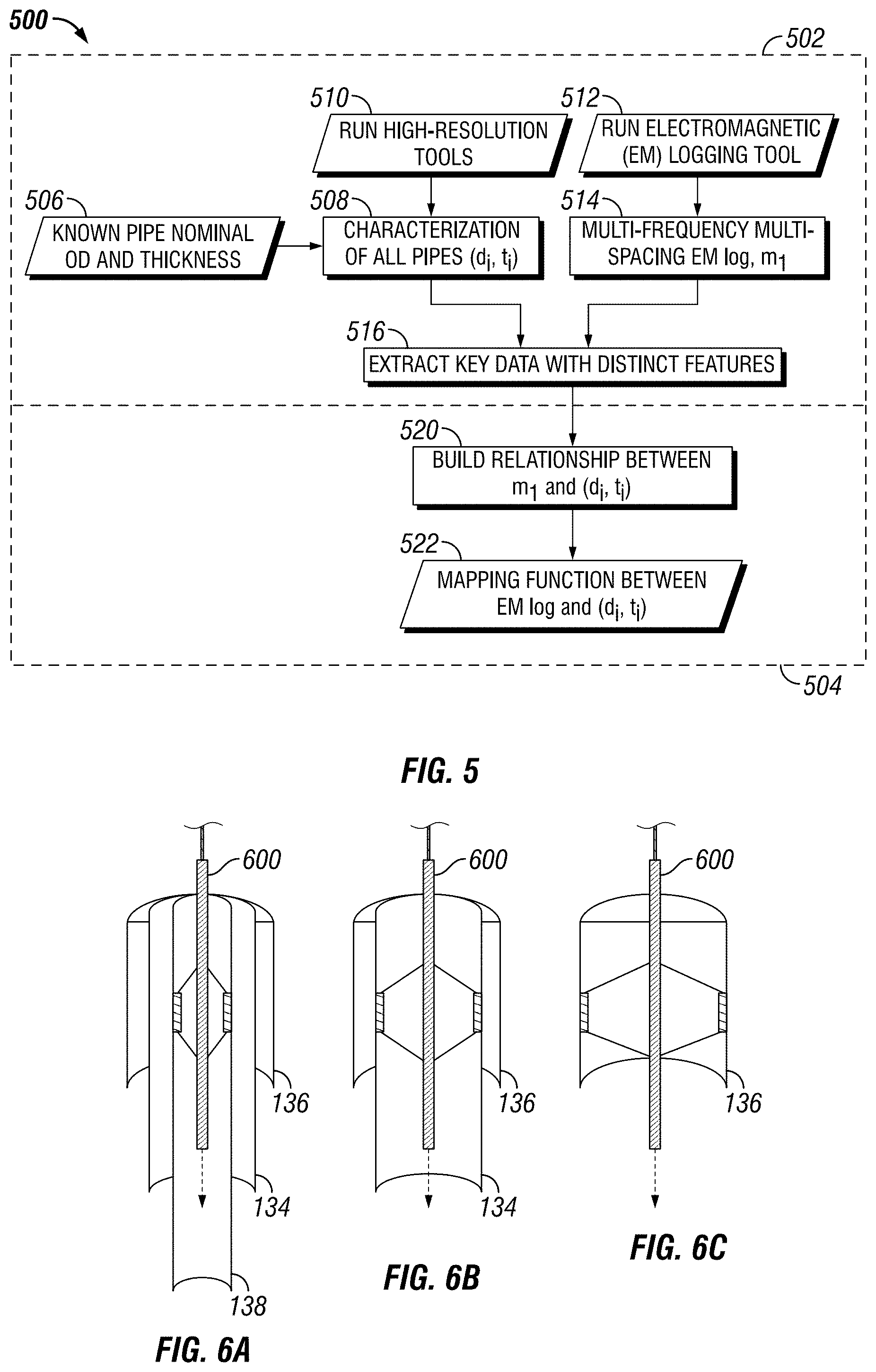 Patent US11781417 Figure 5 – Identifying corrosion from electromagnetic corrosion measurements and high-resolution circumferential measurements